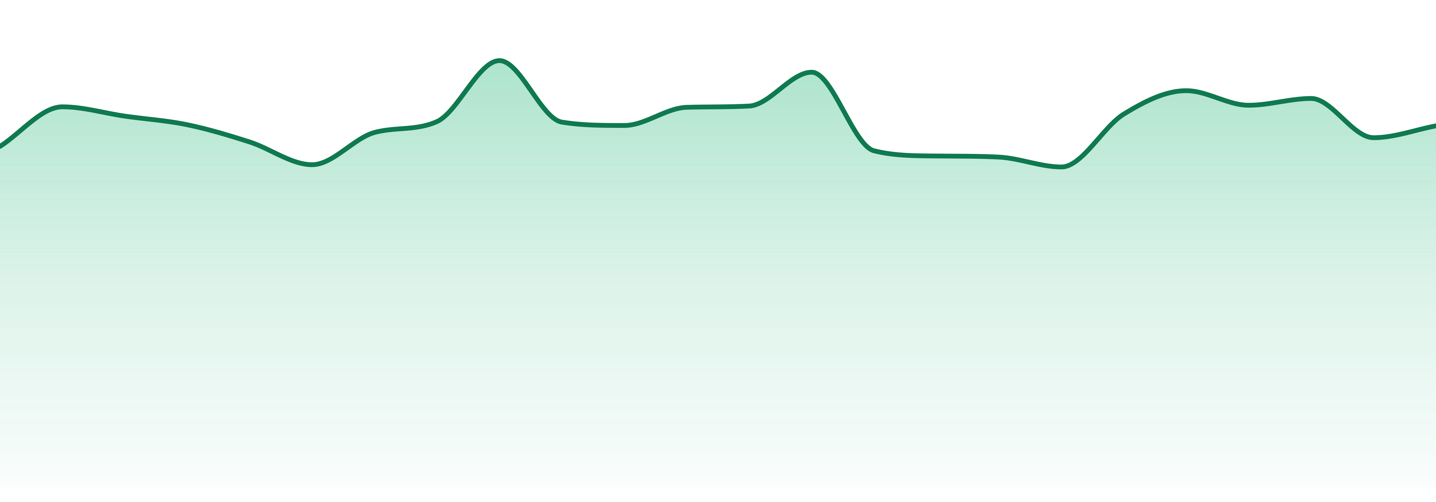 Mass Alternative Care market trend chart