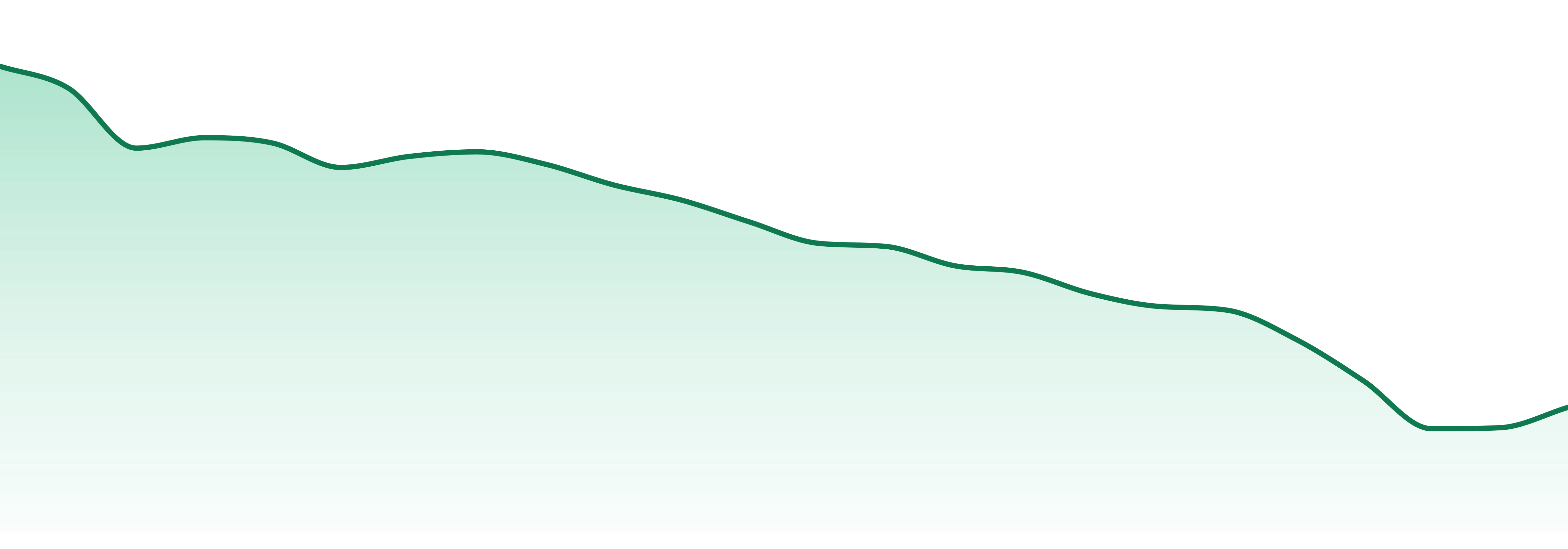 Matter market trend chart