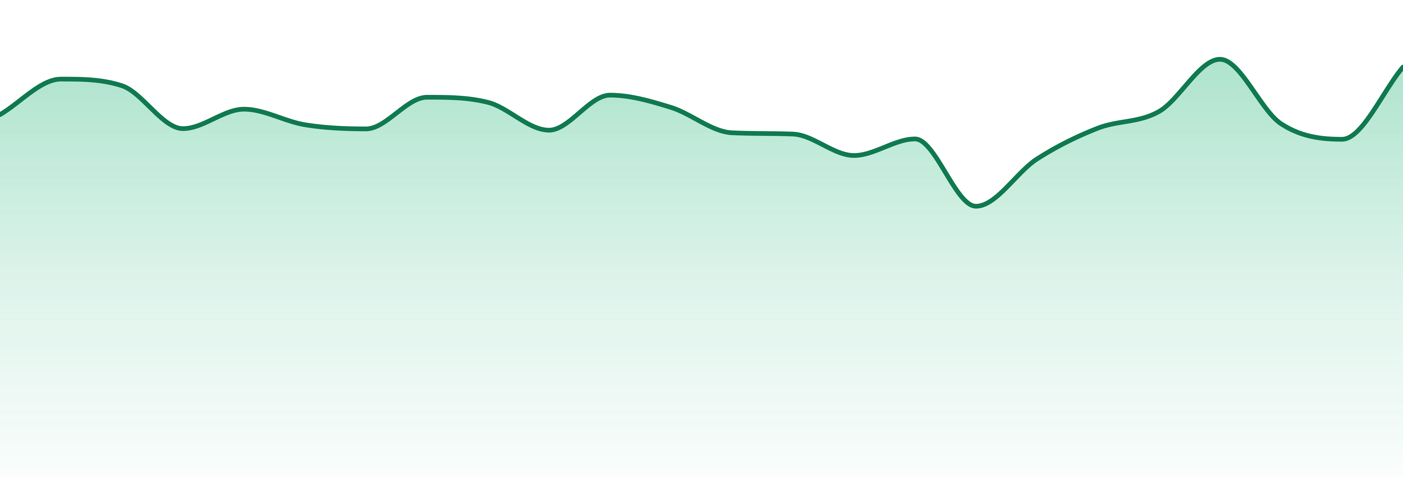 Maui Grown market trend chart
