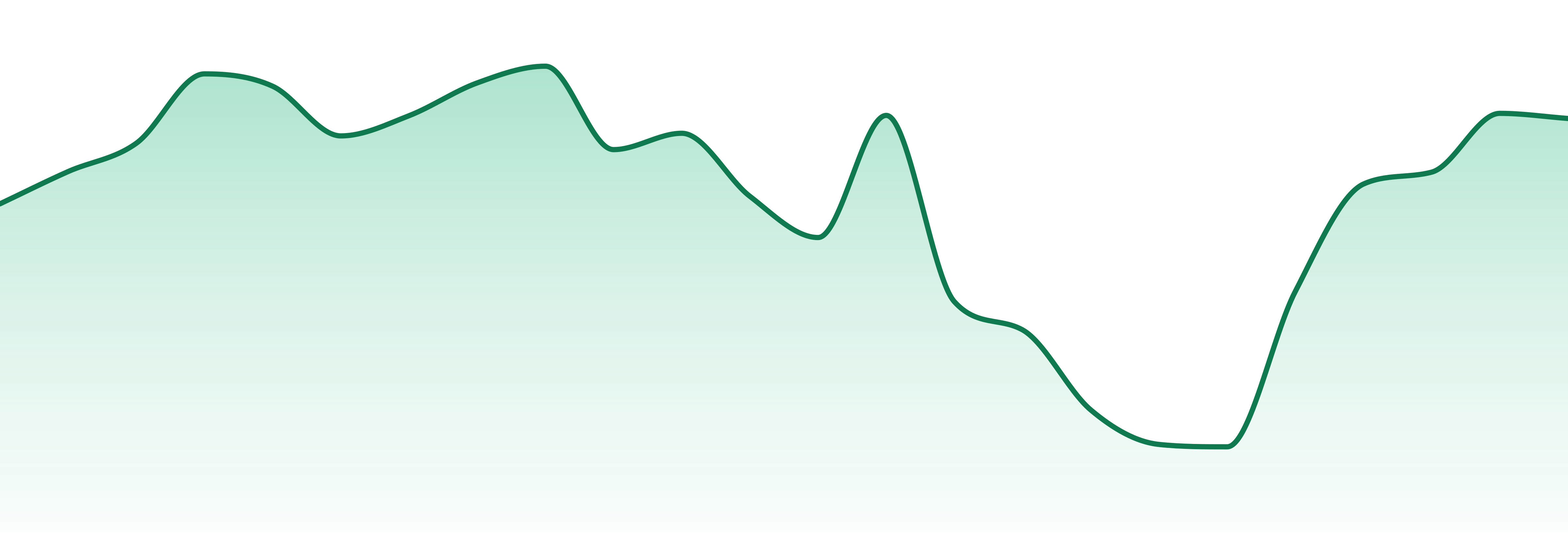 Maximum Wellness market trend chart