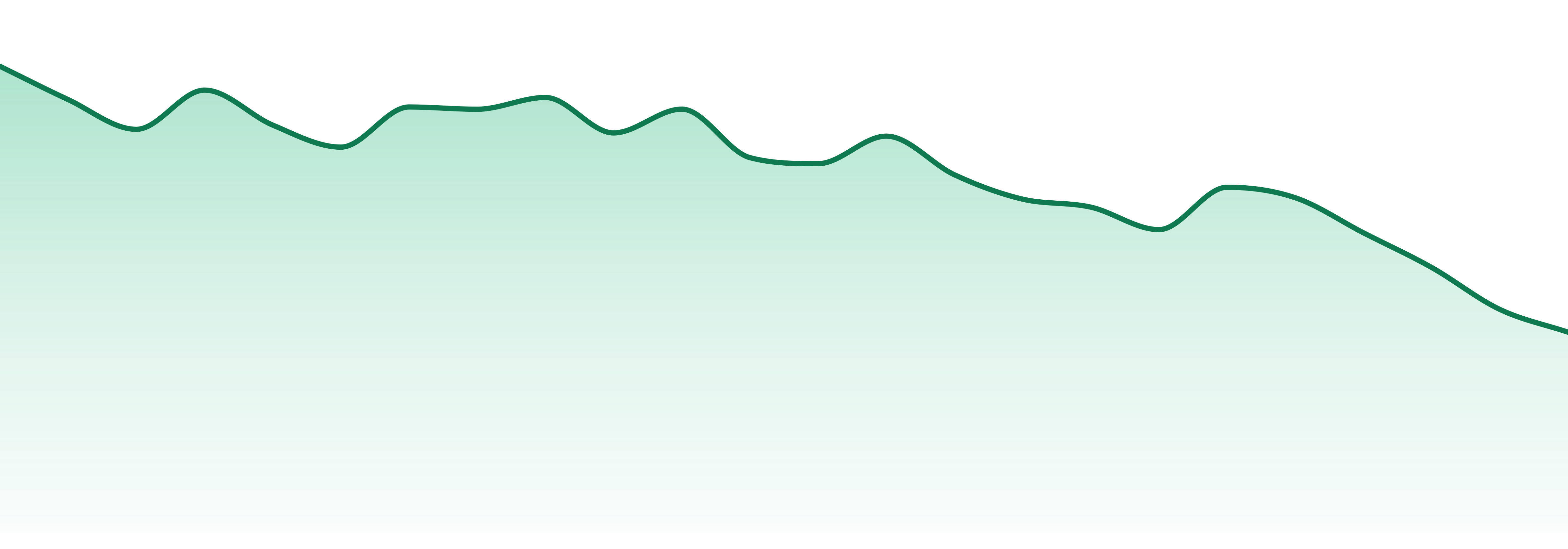 Medizin market trend chart