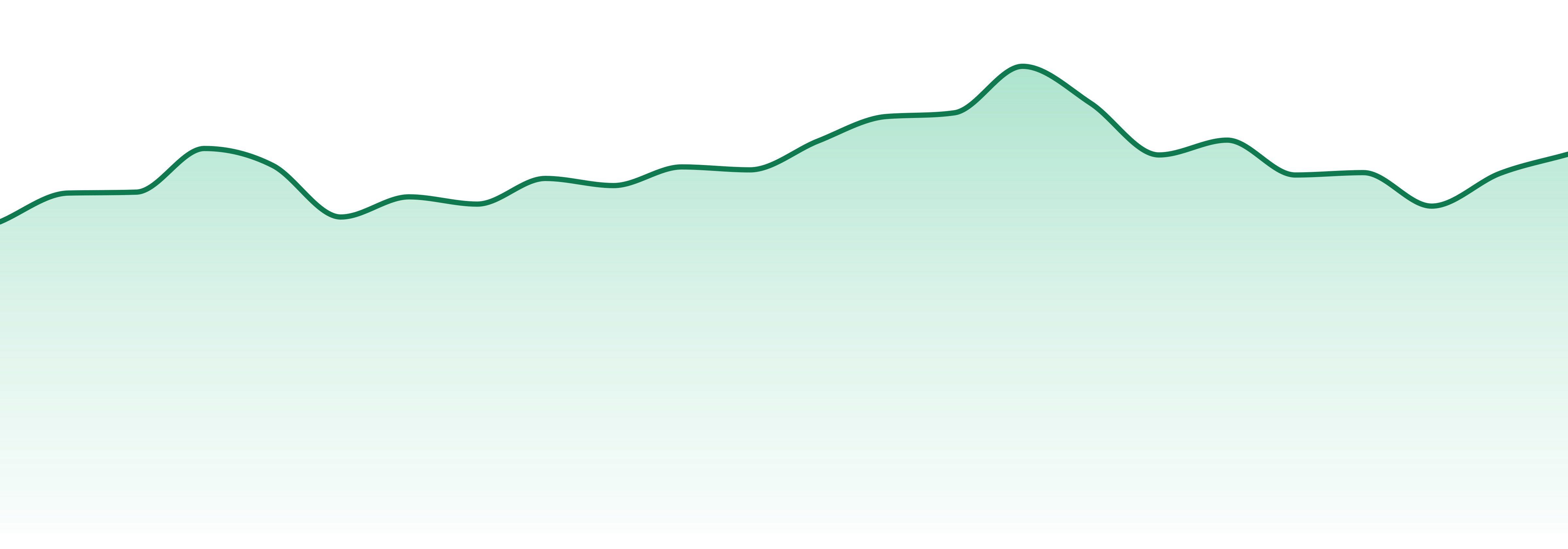 Mfny market trend chart