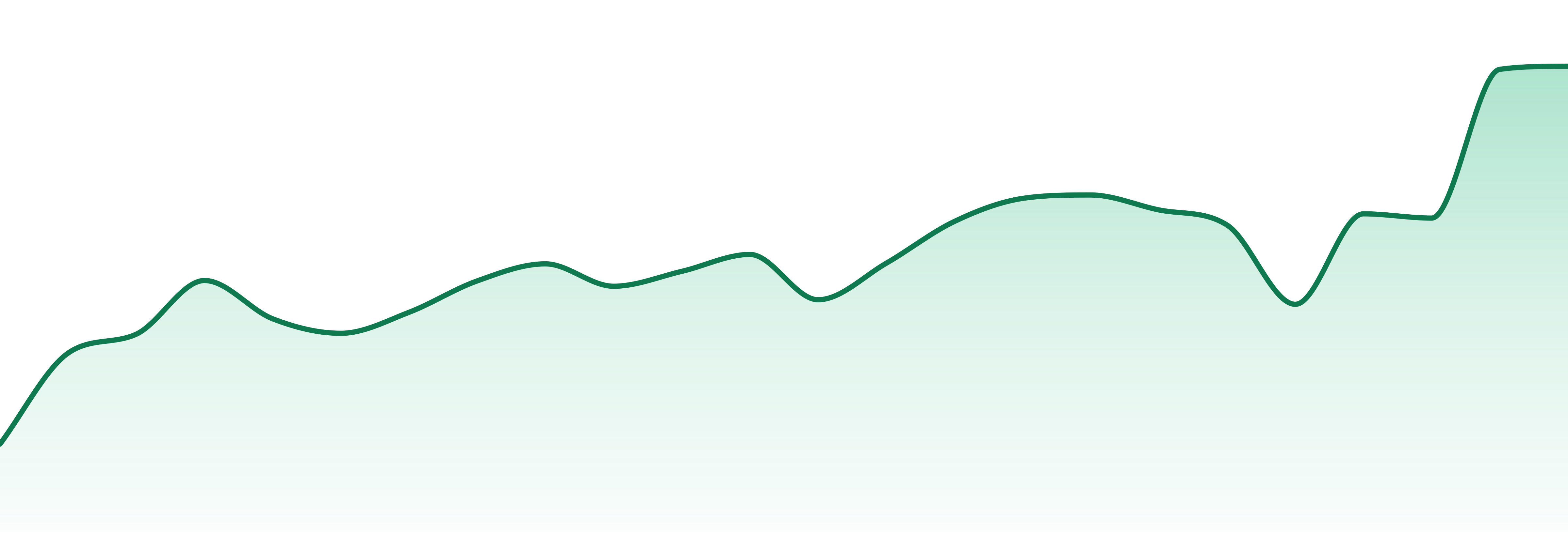 Mint Cannabis Company market trend chart