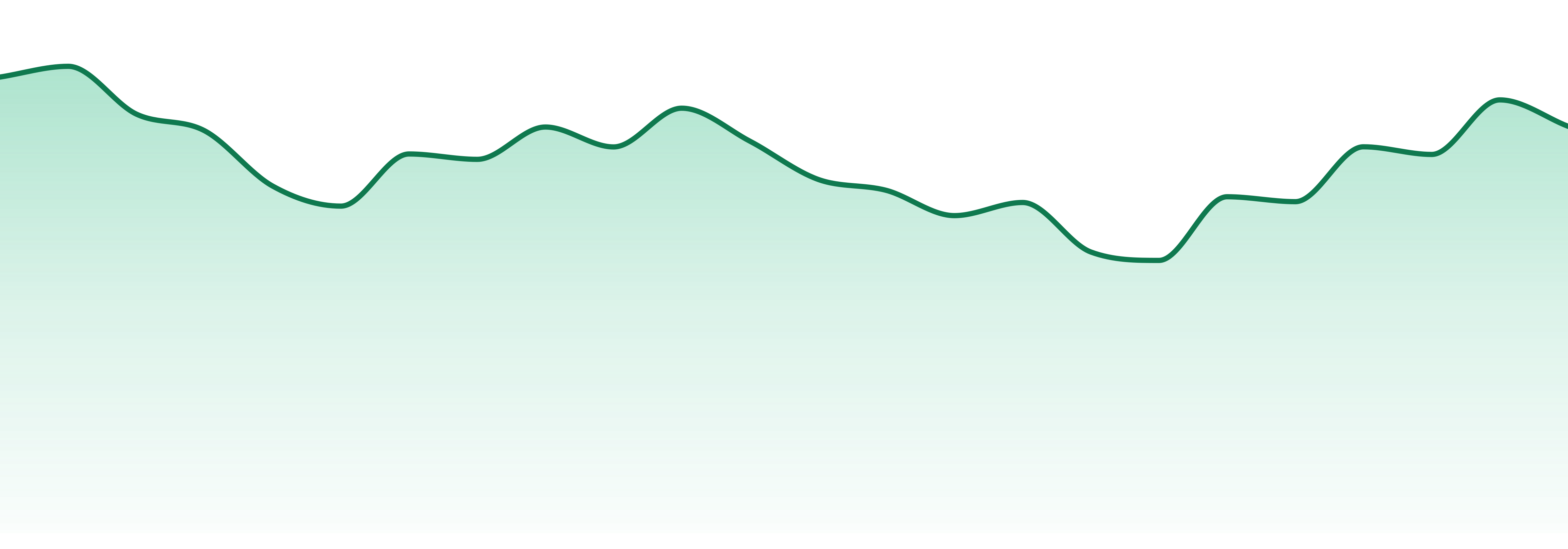 Miss Grass market trend chart