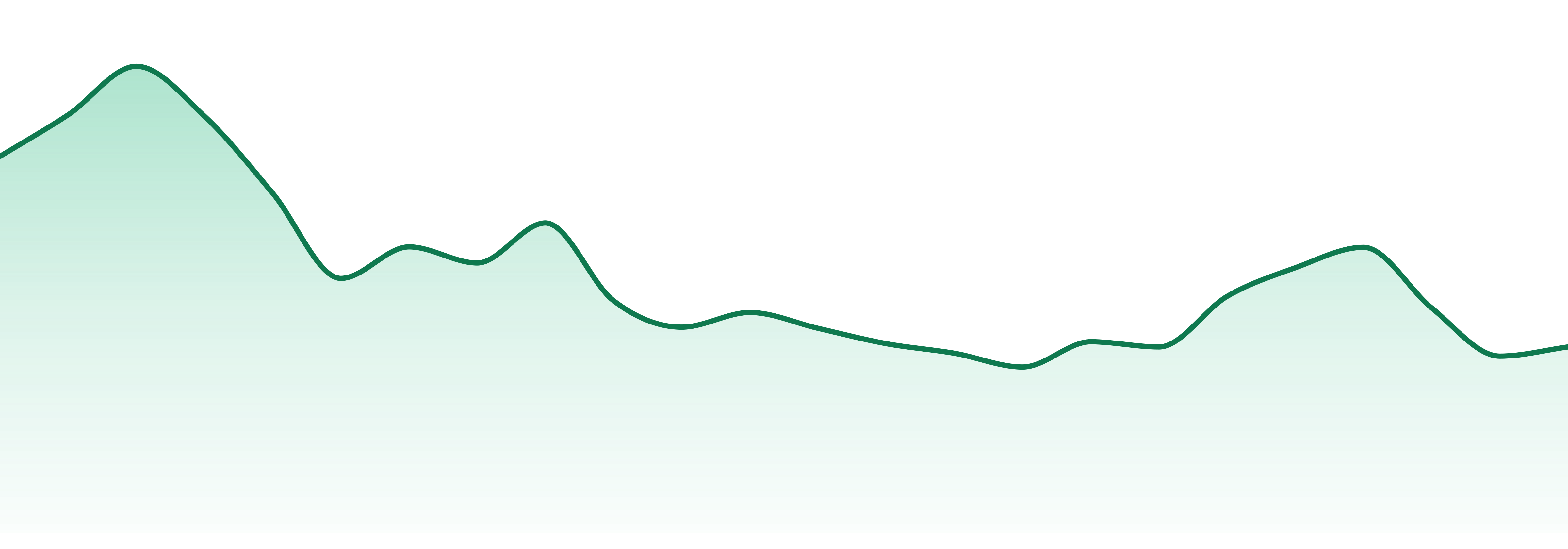 Mission Cannabis market trend chart