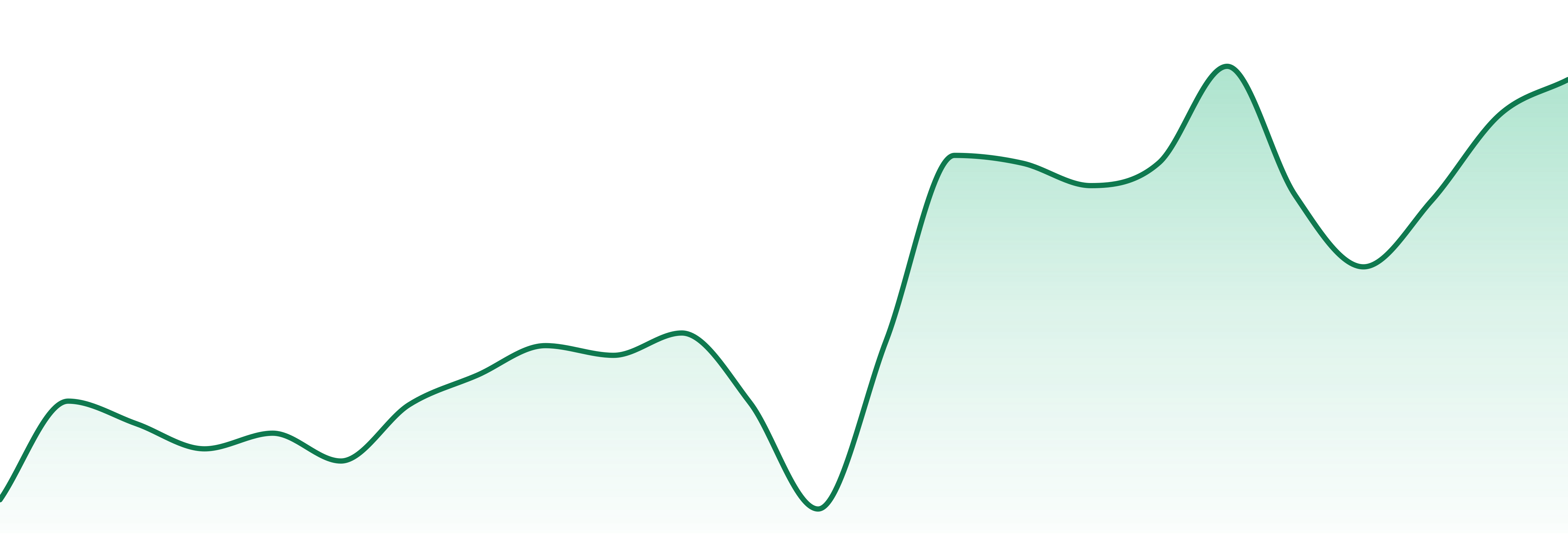 Mjuice market trend chart