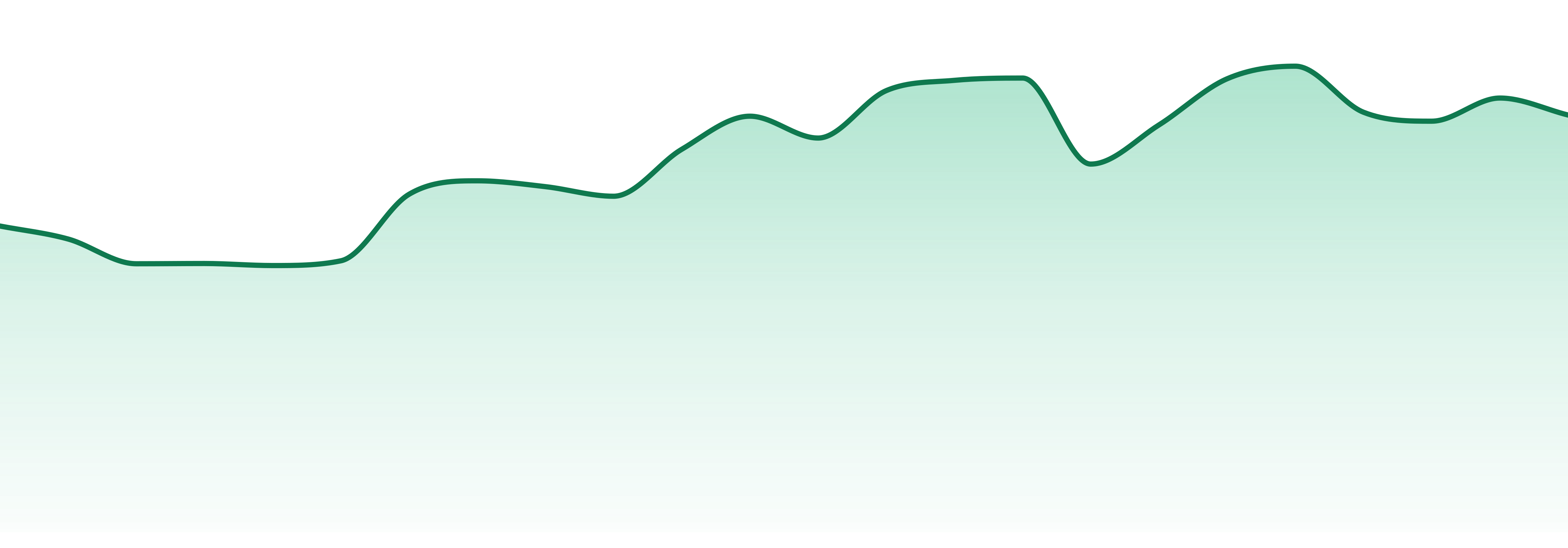 Mkx market trend chart