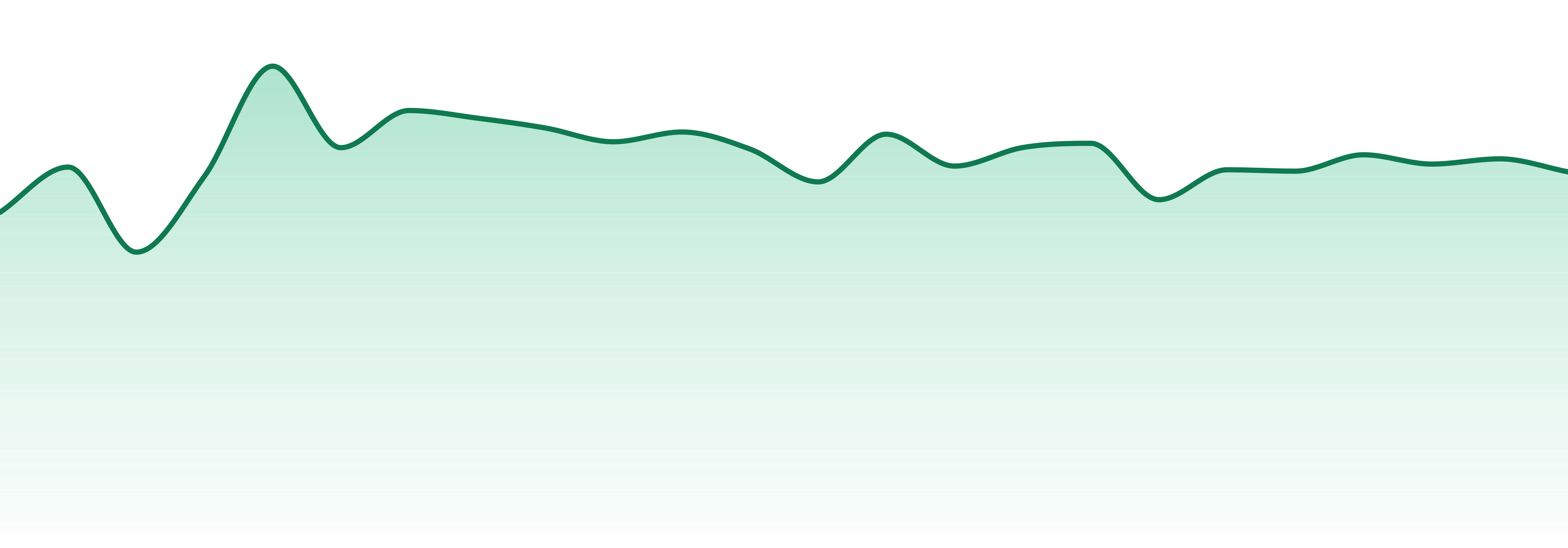 Mohave Cannabis Co market trend chart