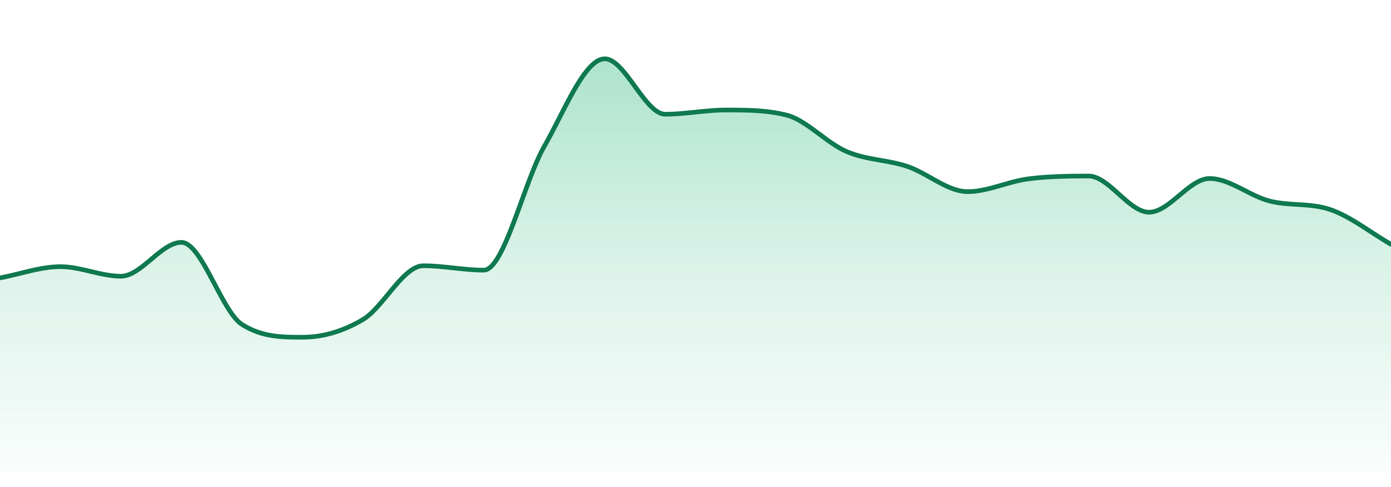 Mojo Cannabis market trend chart