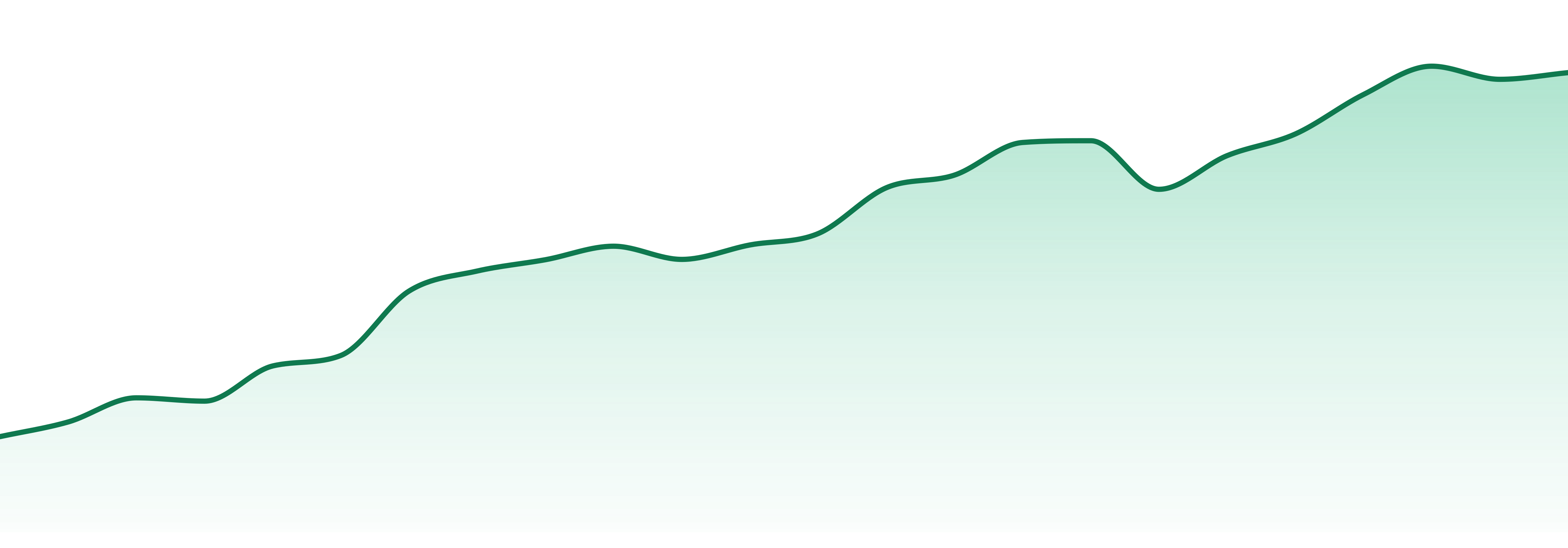 Momma Chan Farms market trend chart