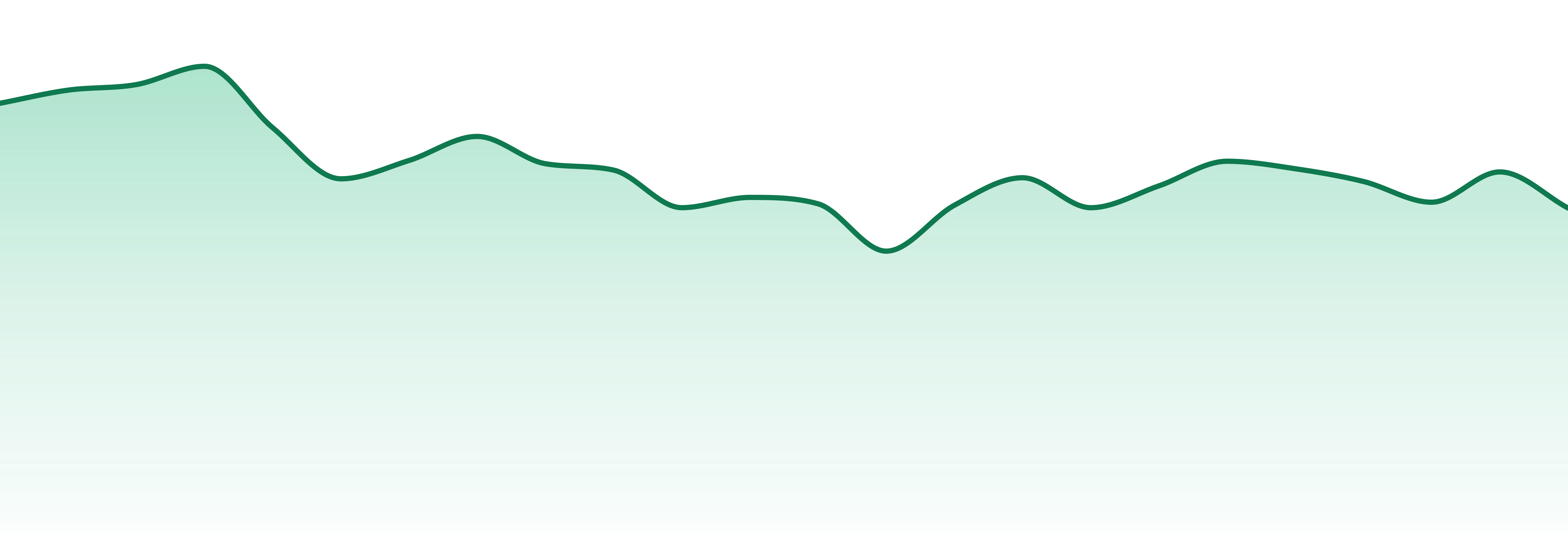 Monjour market trend chart
