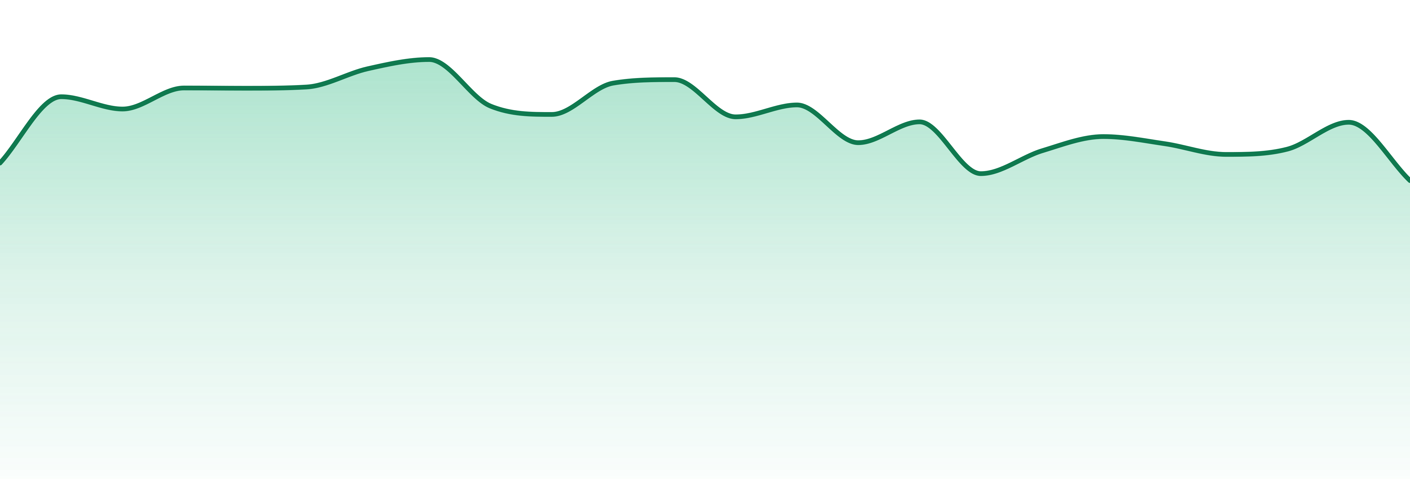 Monster Xtracts market trend chart