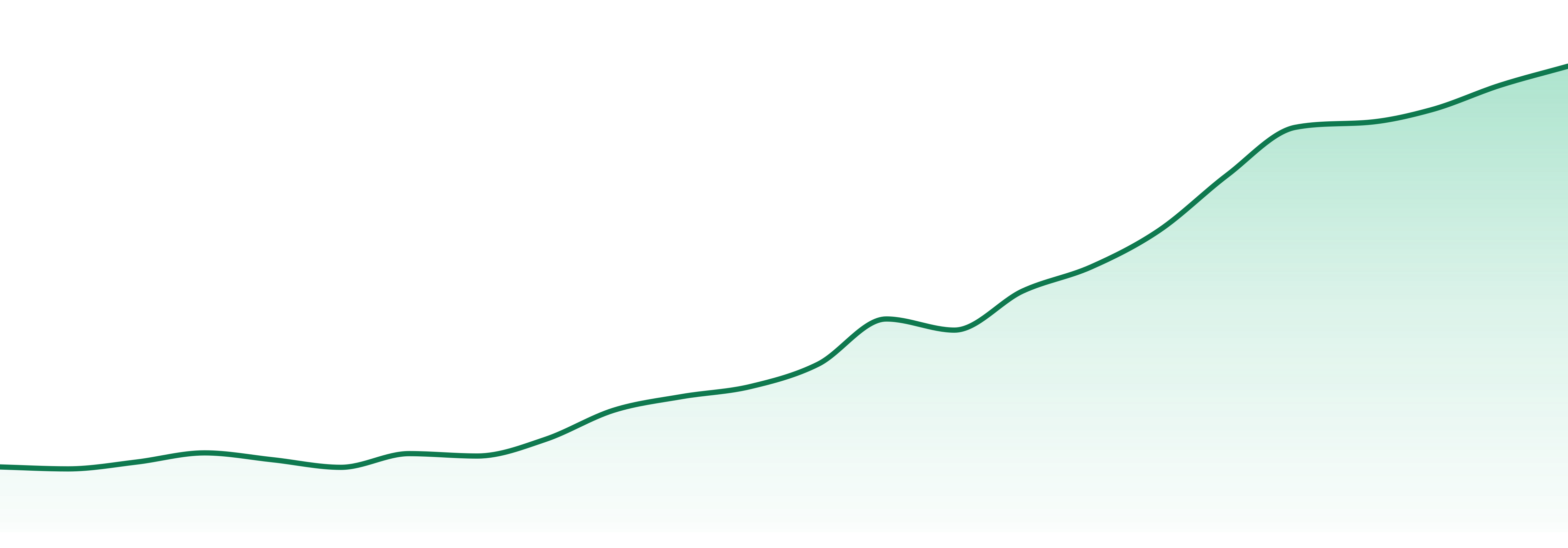 Moon Dust market trend chart