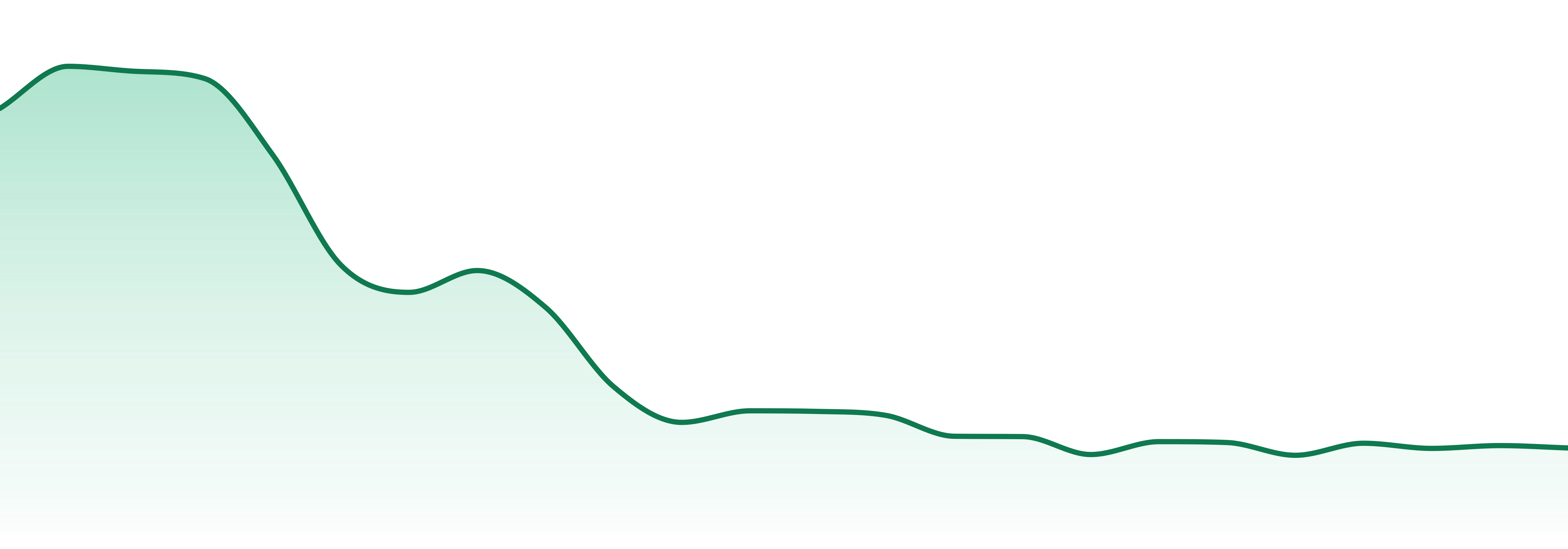 Motif Labs market trend chart