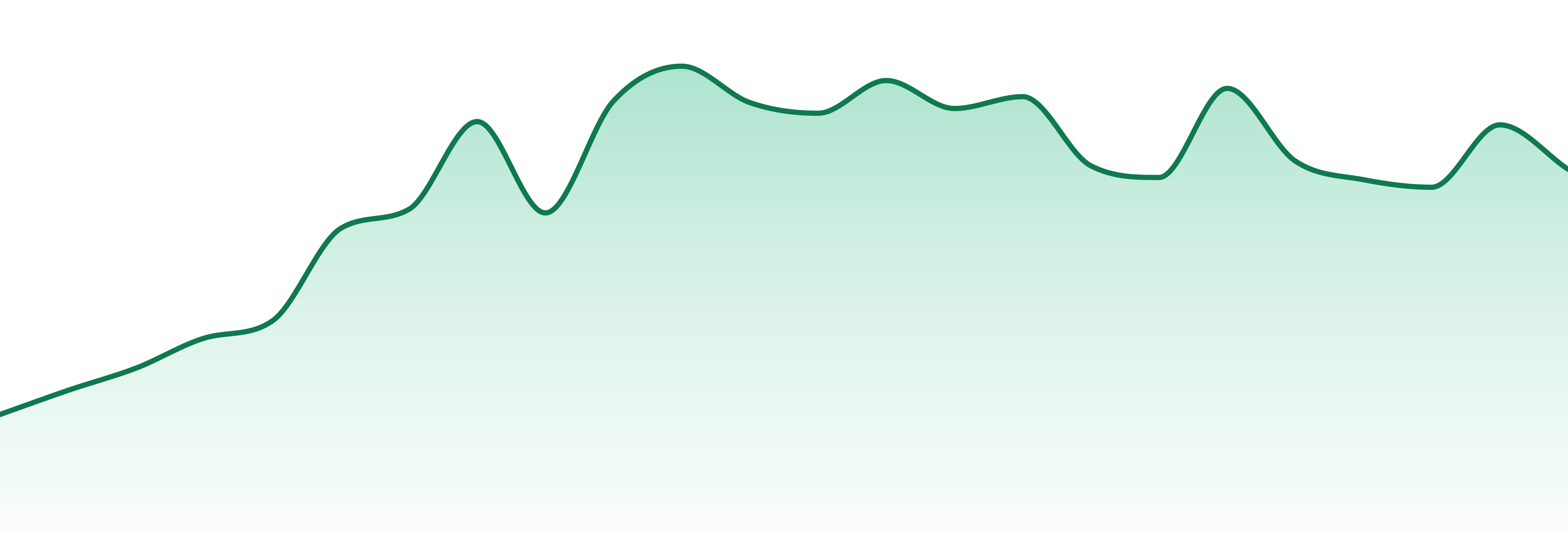 Mountain Girl Cannabis market trend chart