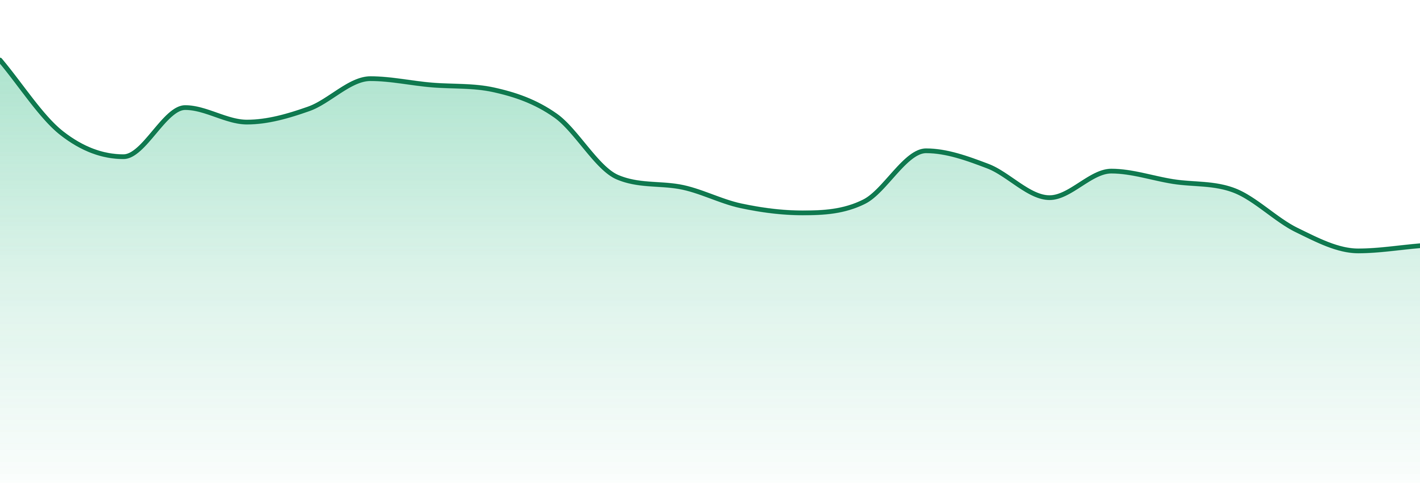Mozey Extracts market trend chart