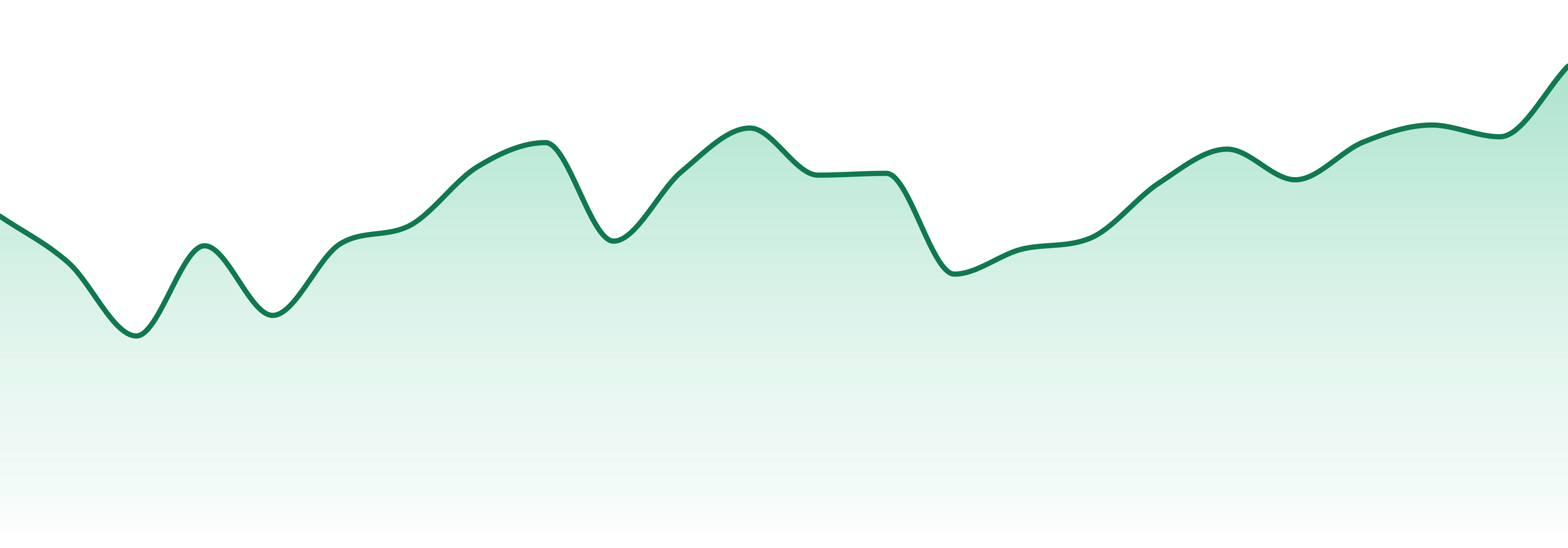 Mr. Tree market trend chart