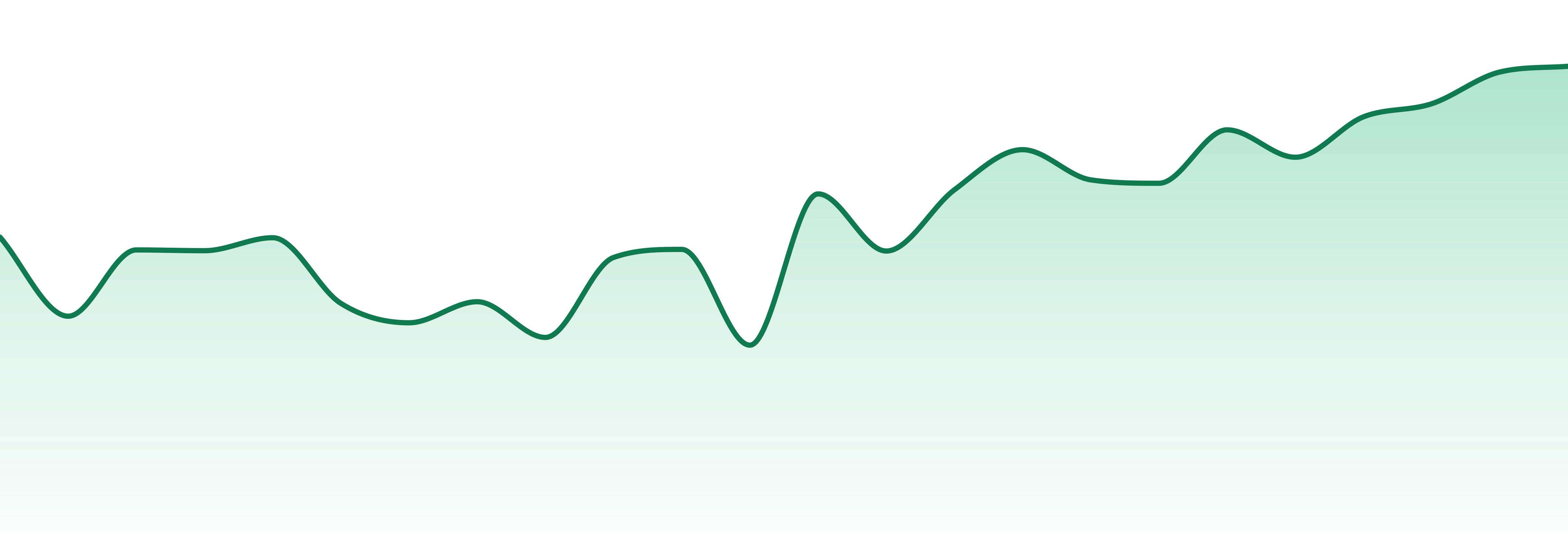 Mr Z Craft Cannabis market trend chart
