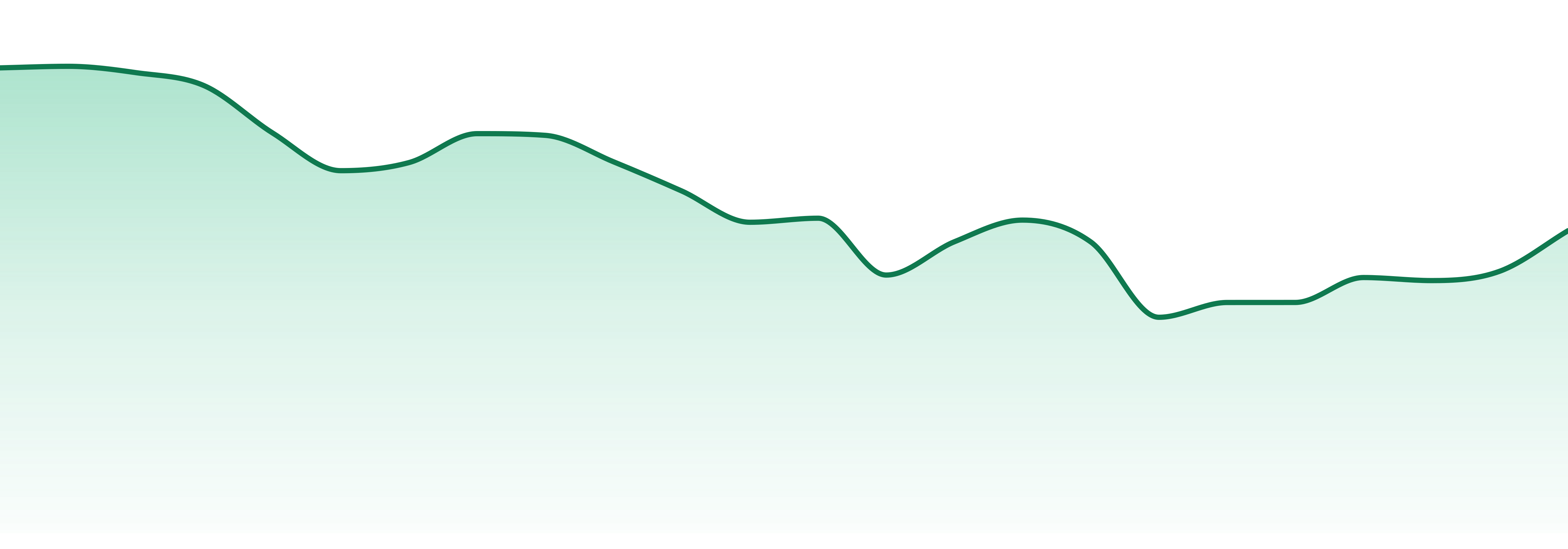 Mtl Cannabis market trend chart