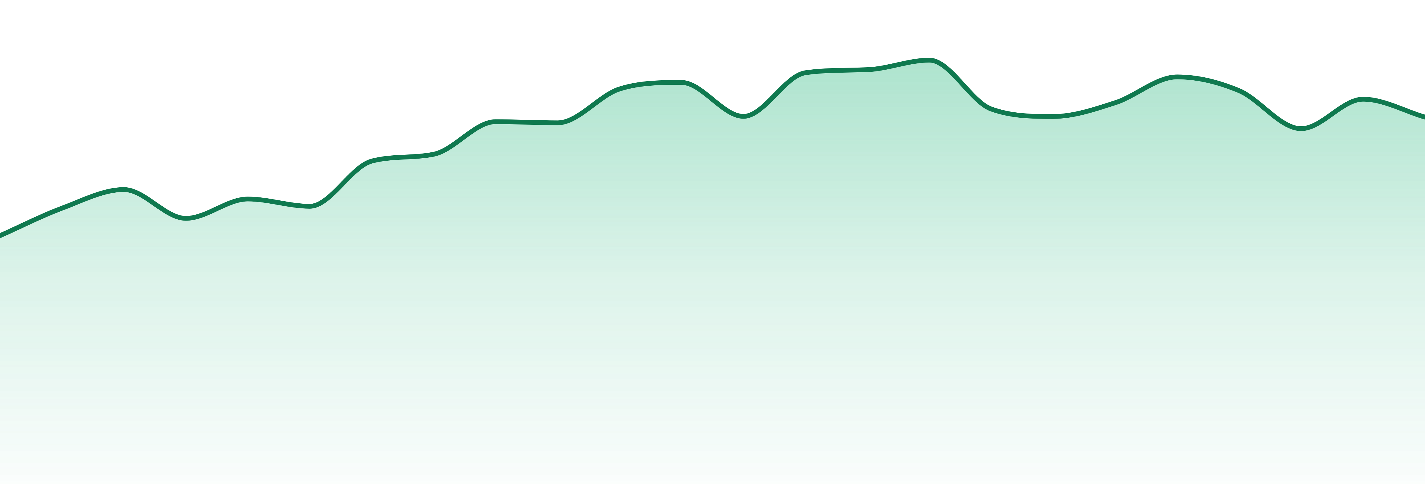 Muha Meds market trend chart