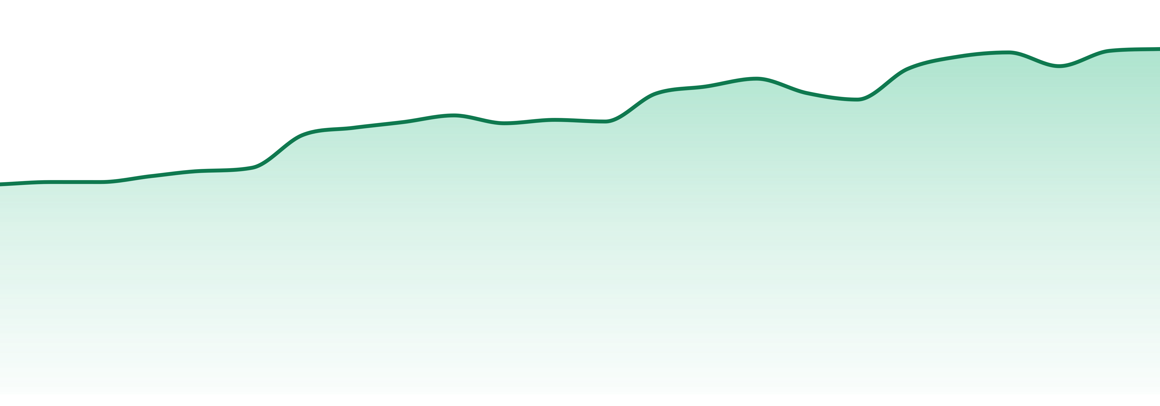 Mule Extracts market trend chart