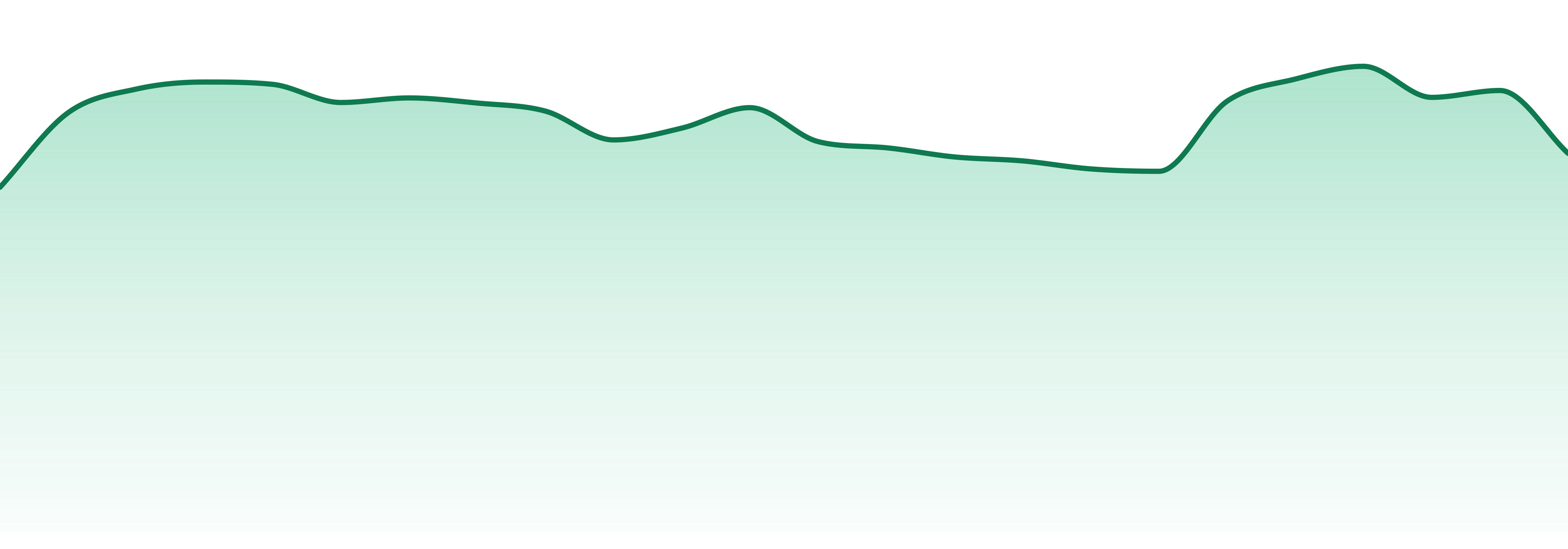 Muv market trend chart