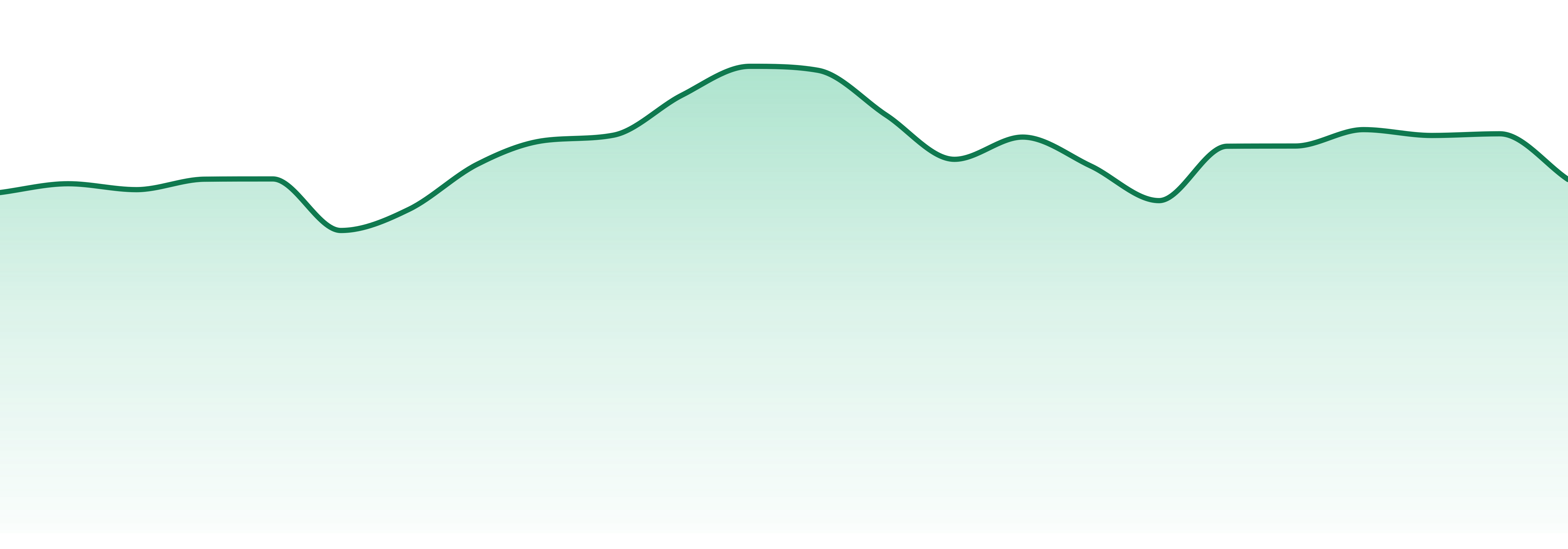 Nanticoke market trend chart