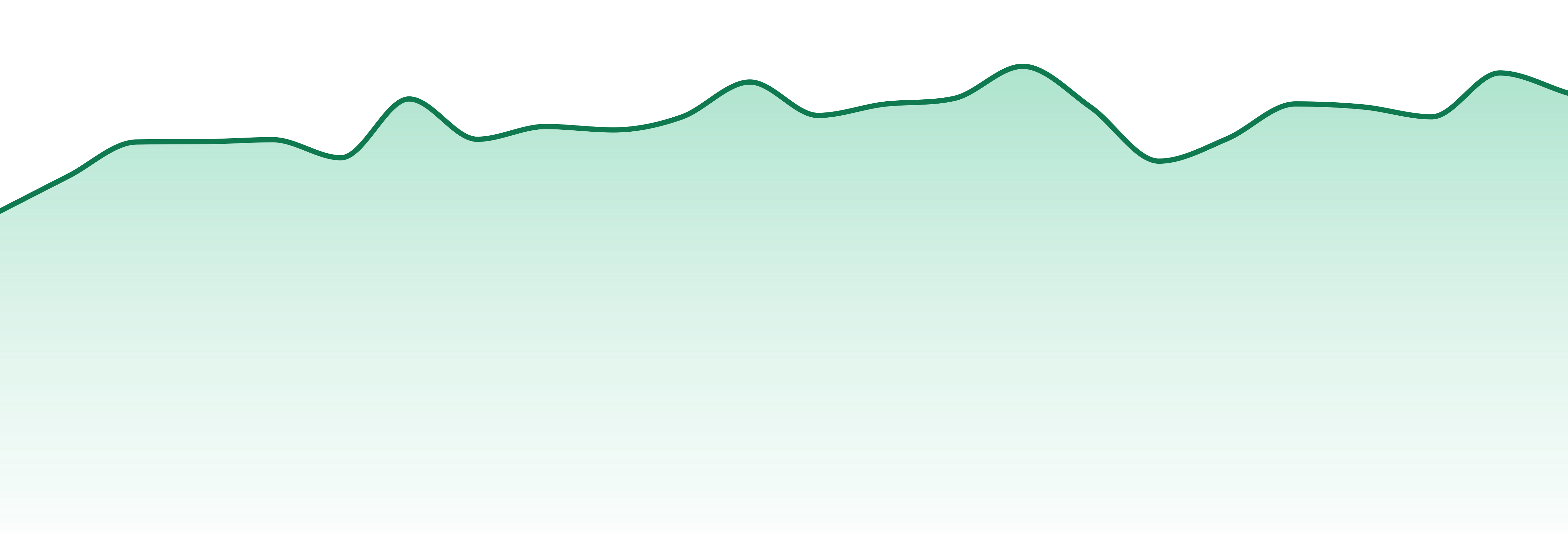 Nasha market trend chart