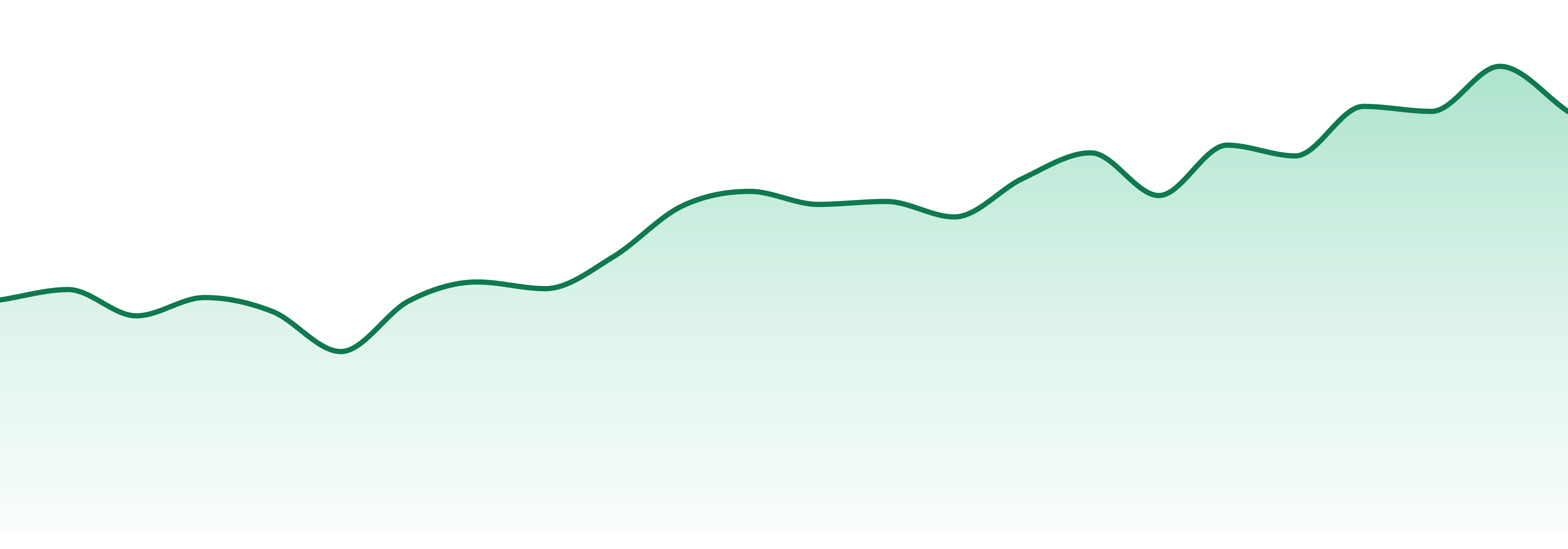 Natty Rems market trend chart