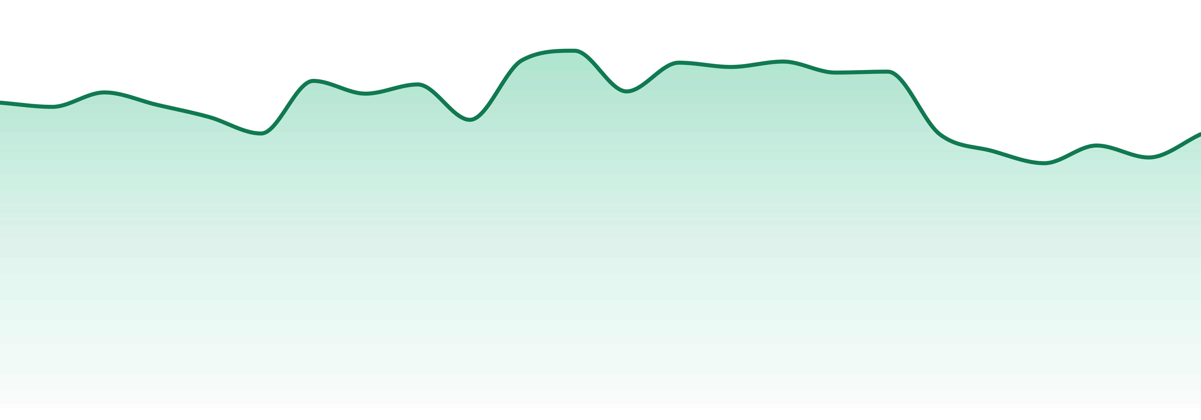 Natural State Medicinals market trend chart