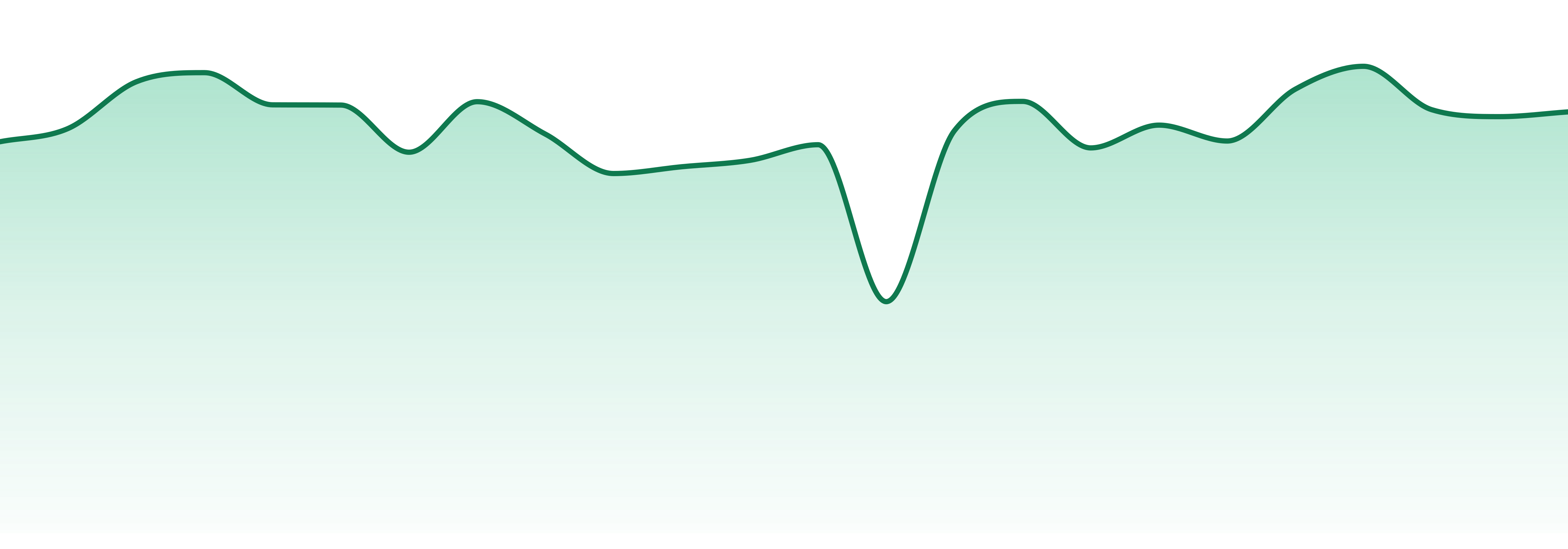 Naturally Nutra market trend chart
