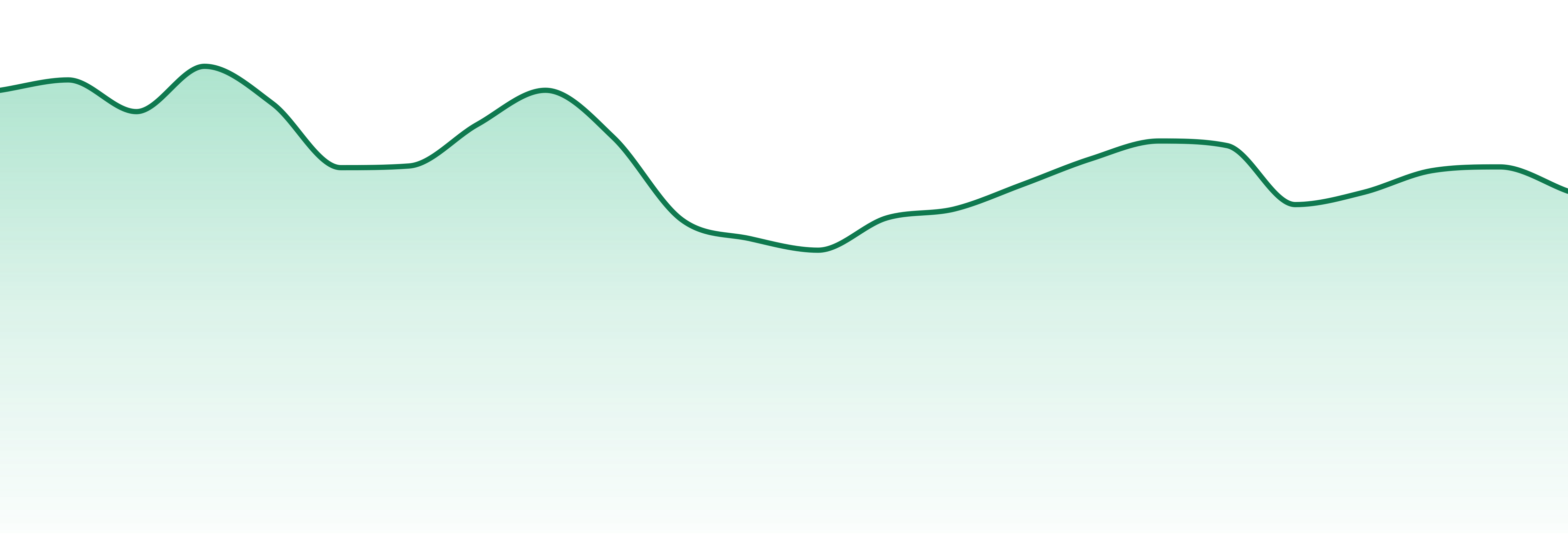 Nature's Grace And Wellness market trend chart