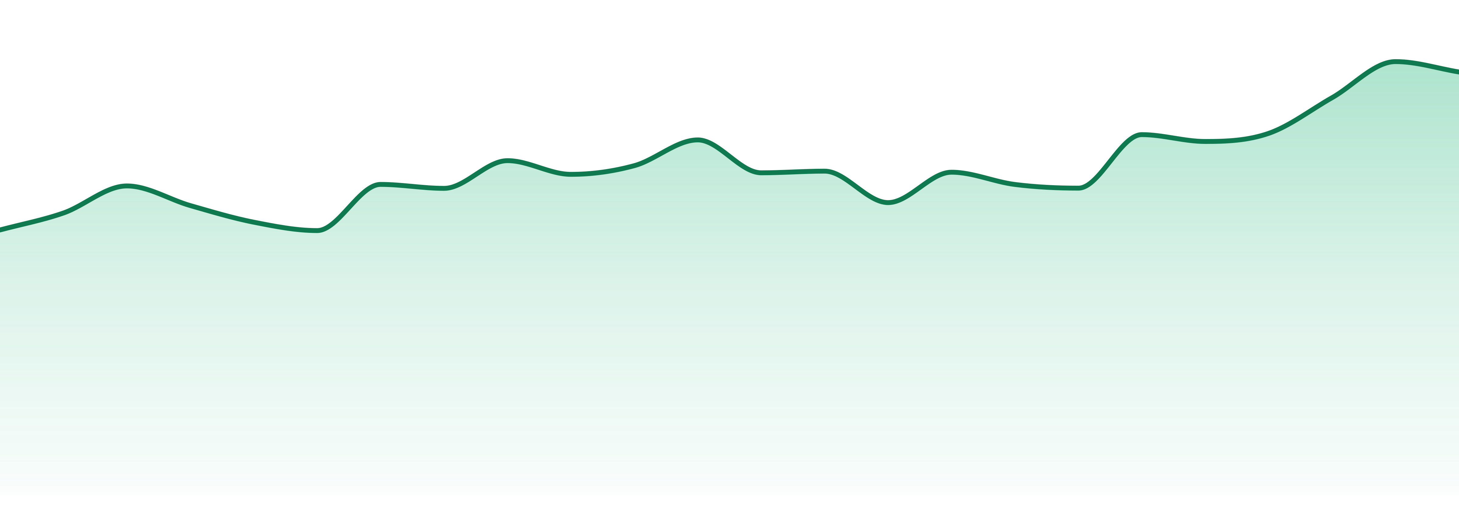 Nature's Heritage market trend chart