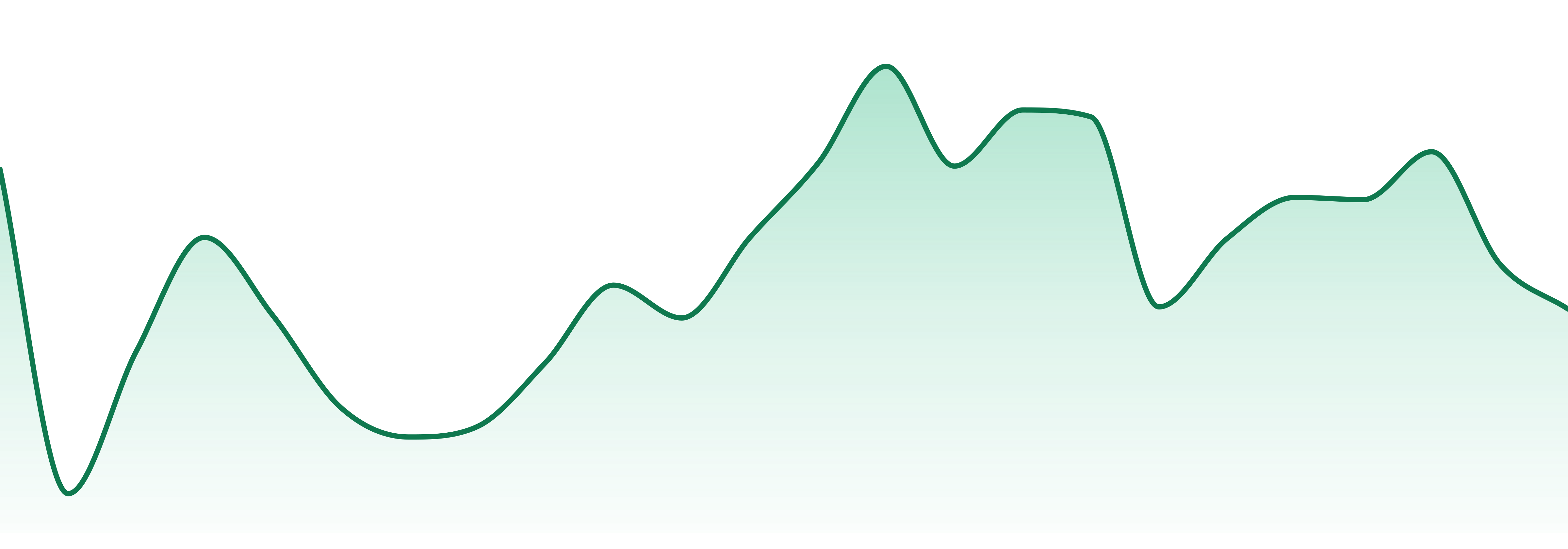 New Leaf market trend chart