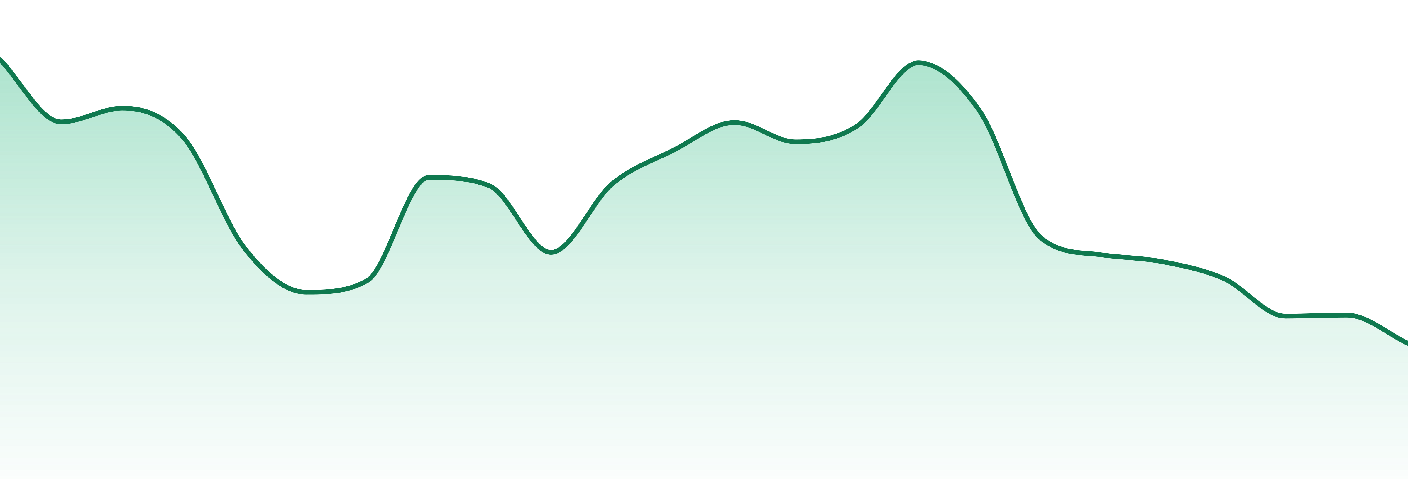 Next Friday market trend chart