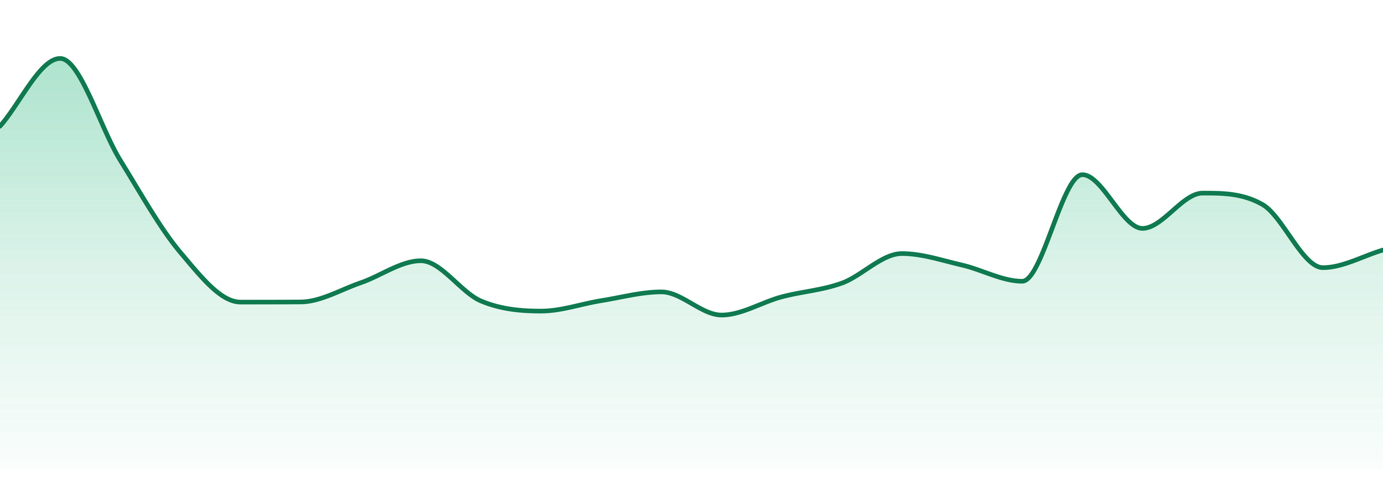 Nextgen Pharma market trend chart