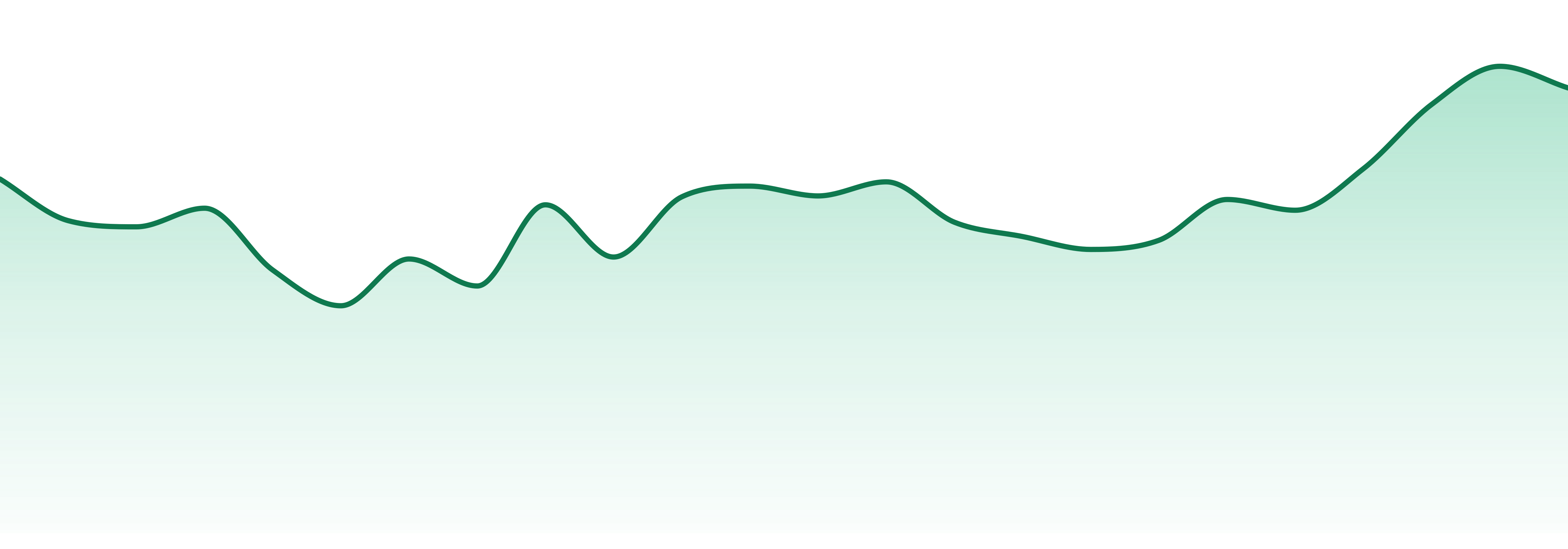 Nimbus Cannabis Co market trend chart