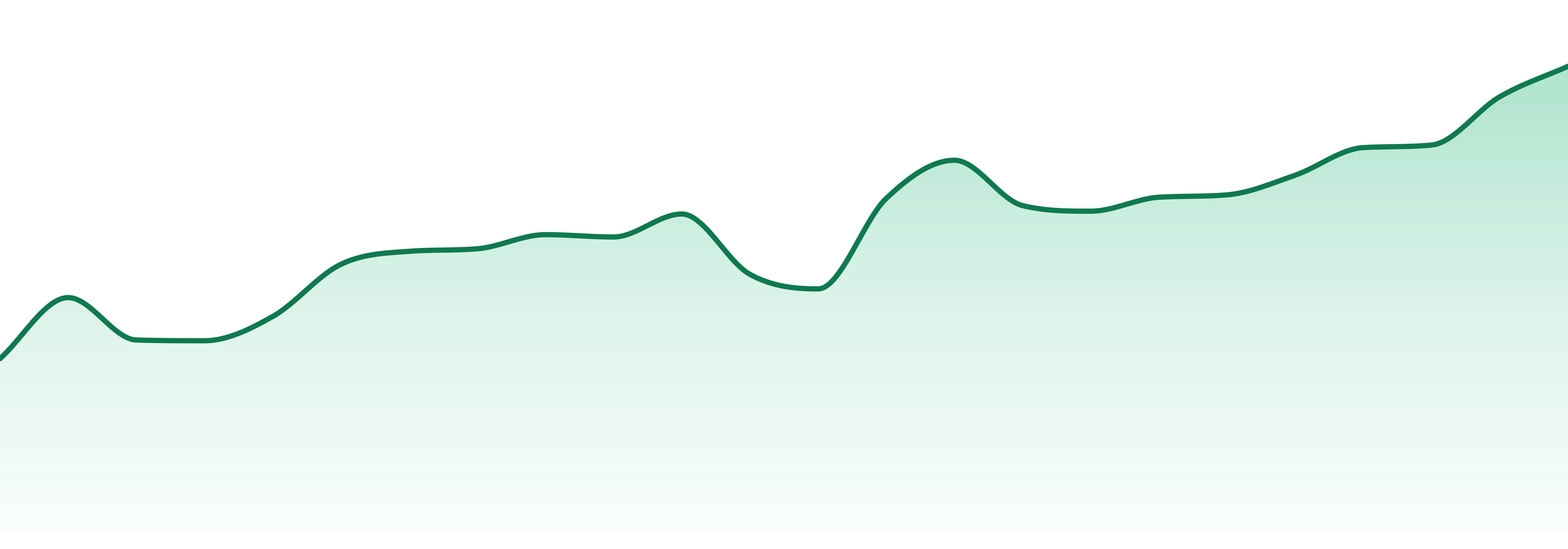 Nomad Extracts market trend chart