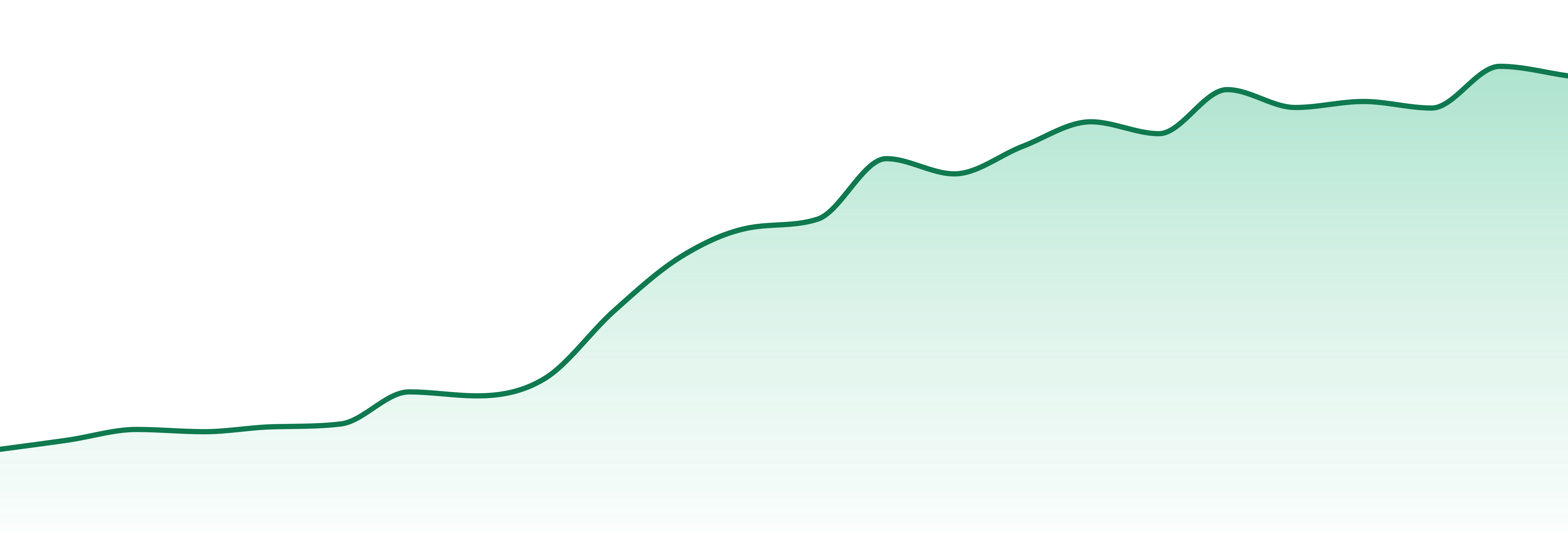 Not Your Father's market trend chart