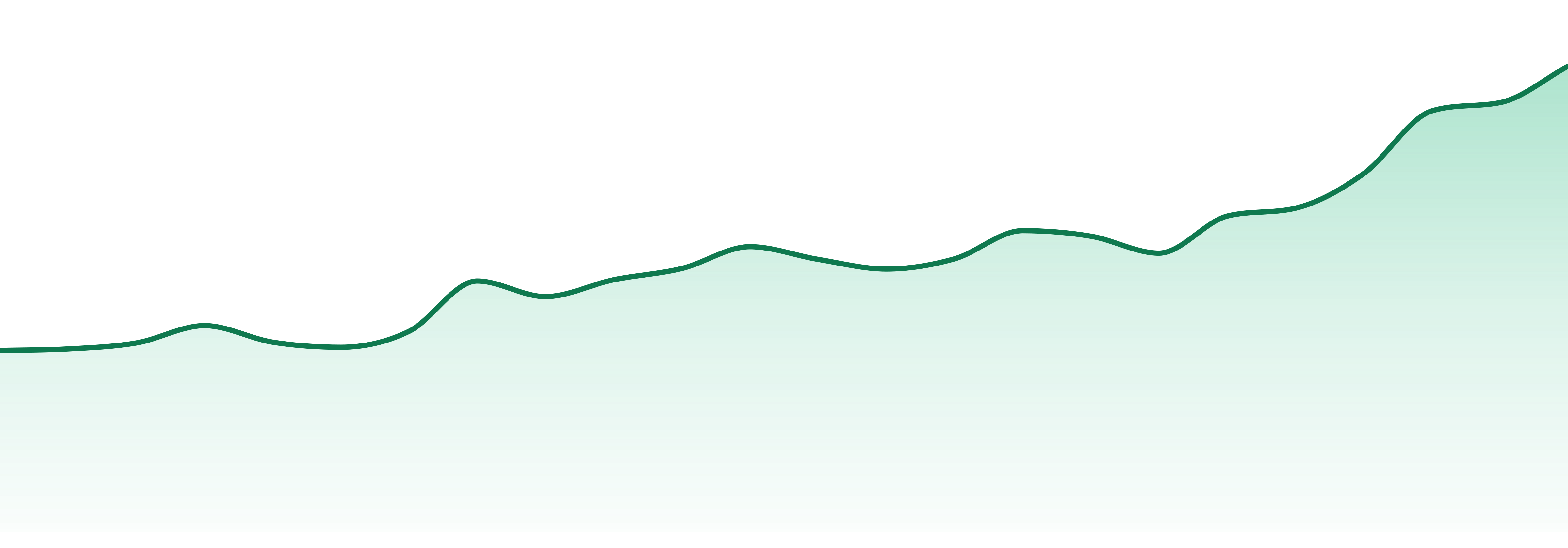 Nugz (canada) market trend chart