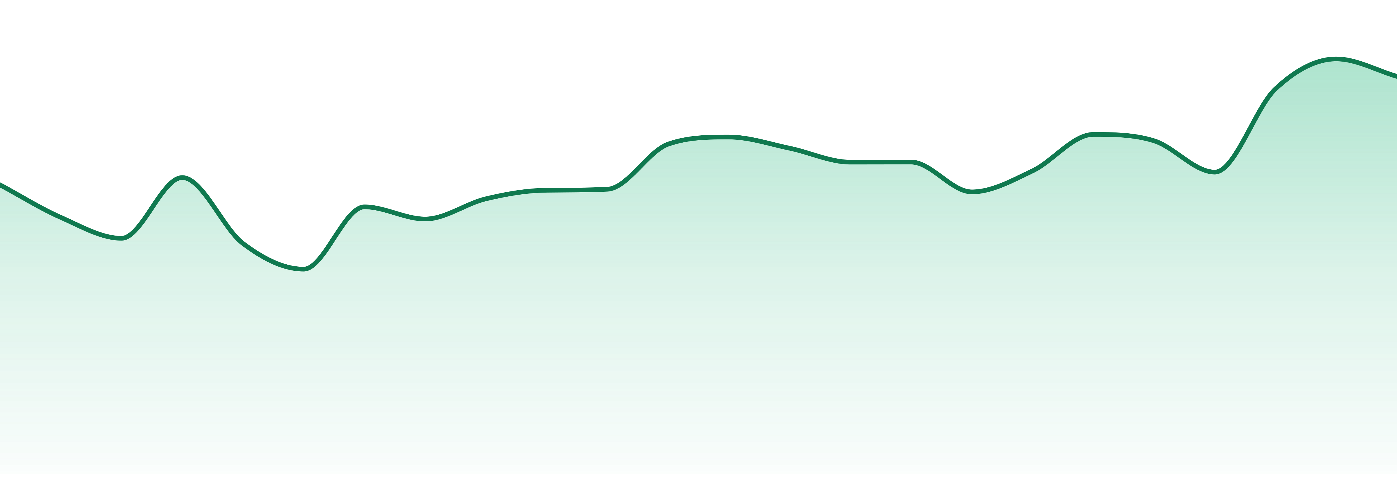 Null market trend chart