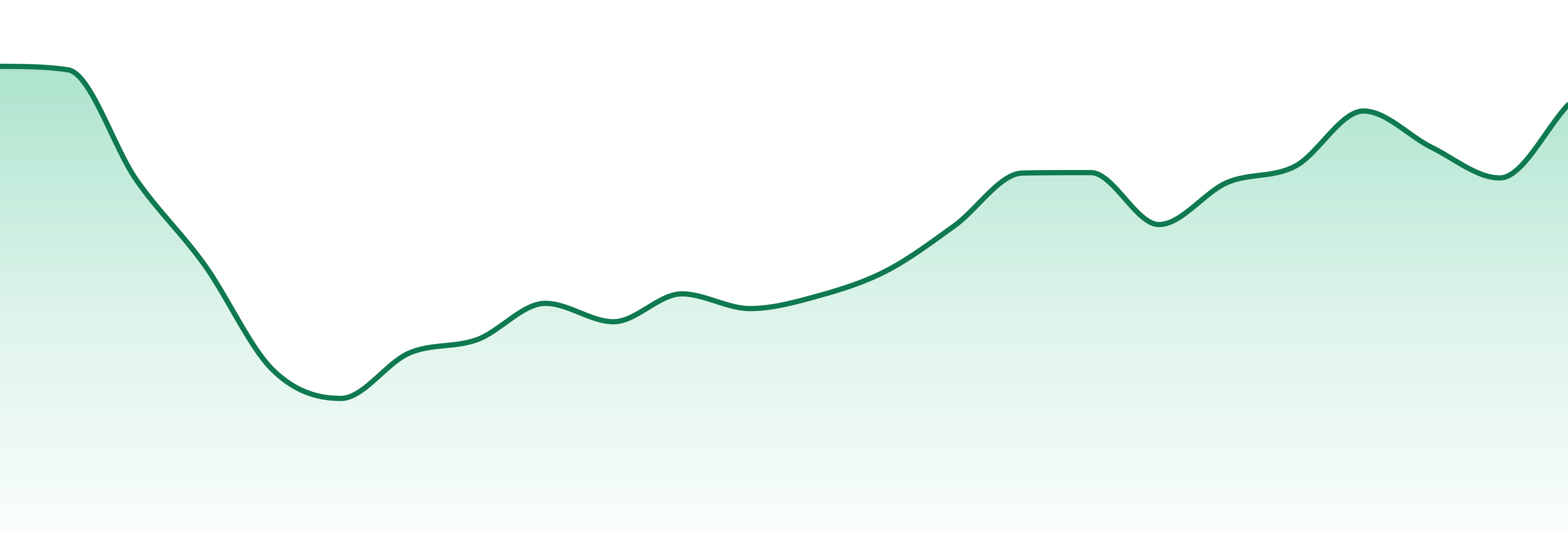Nuthera Labs market trend chart