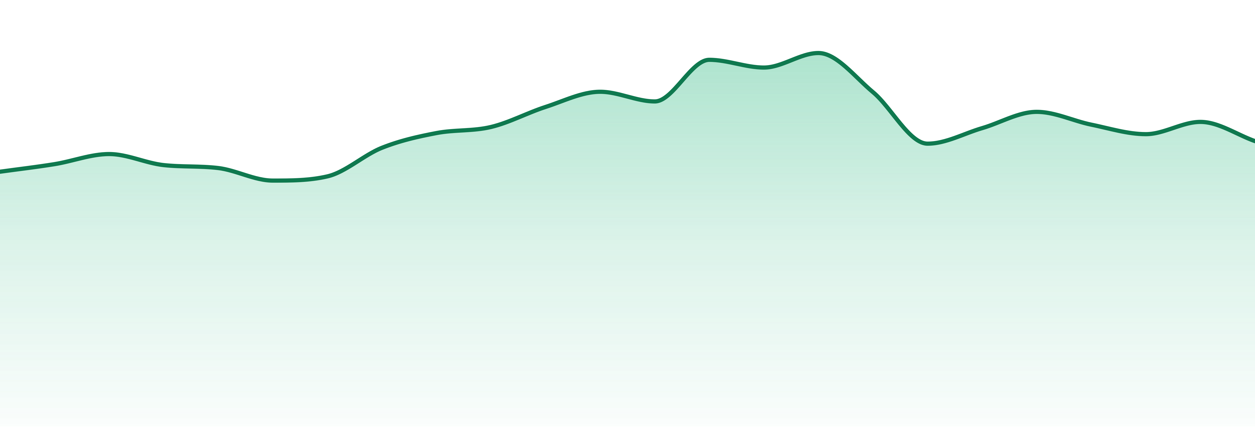 Nw Kind market trend chart