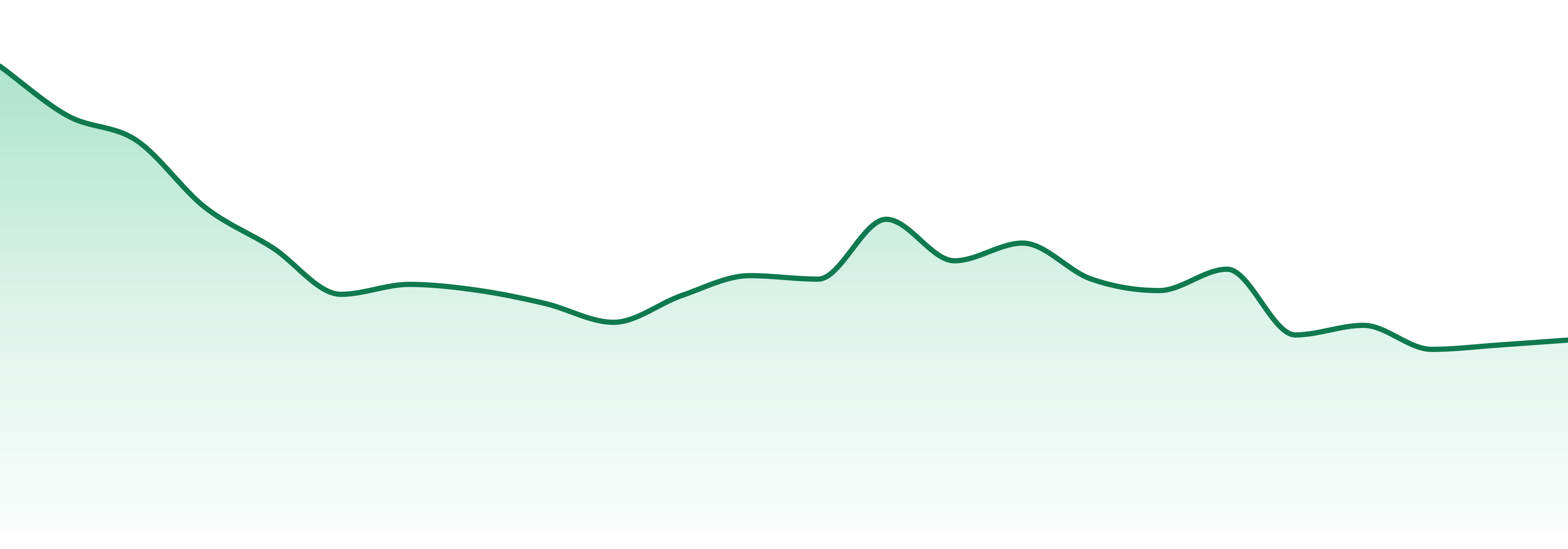 O.pen Vape market trend chart