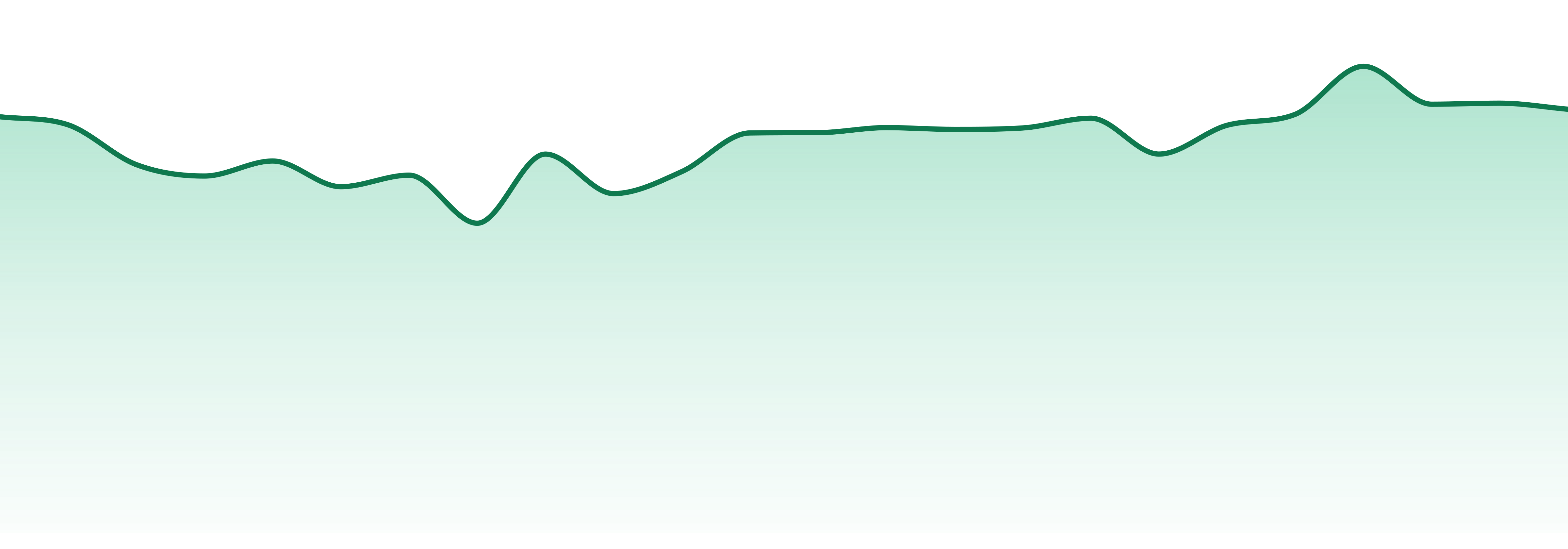 Old Pal market trend chart