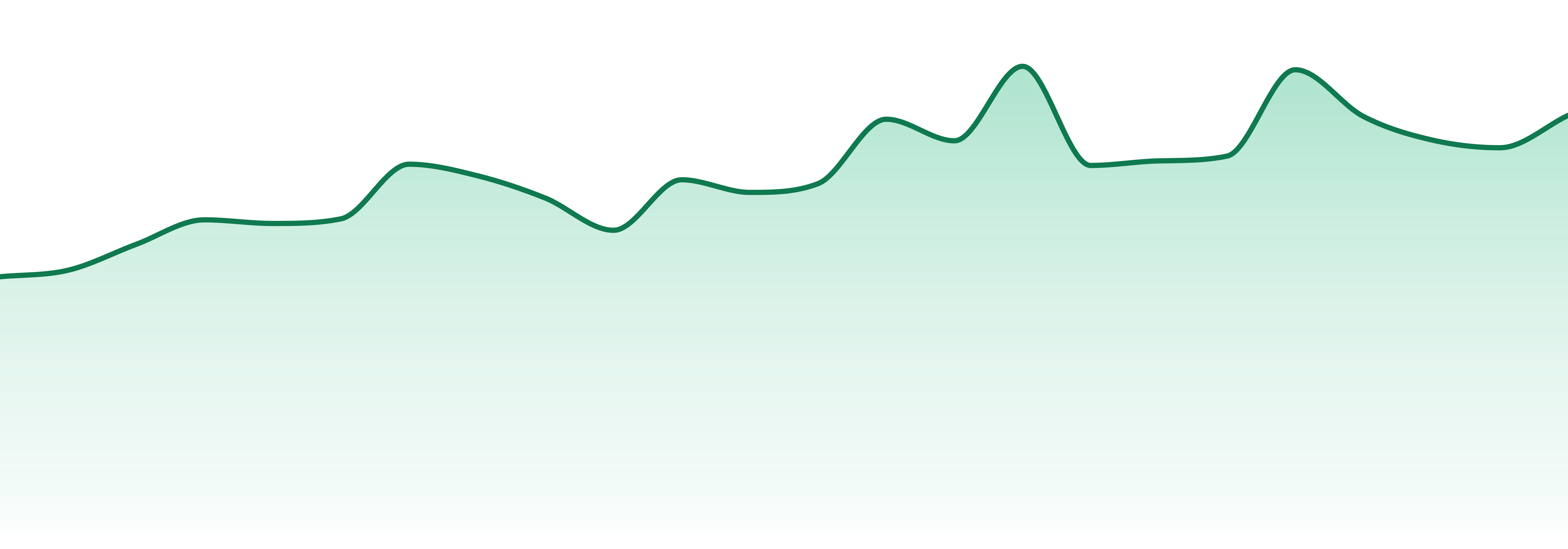Old School Hash Co. market trend chart