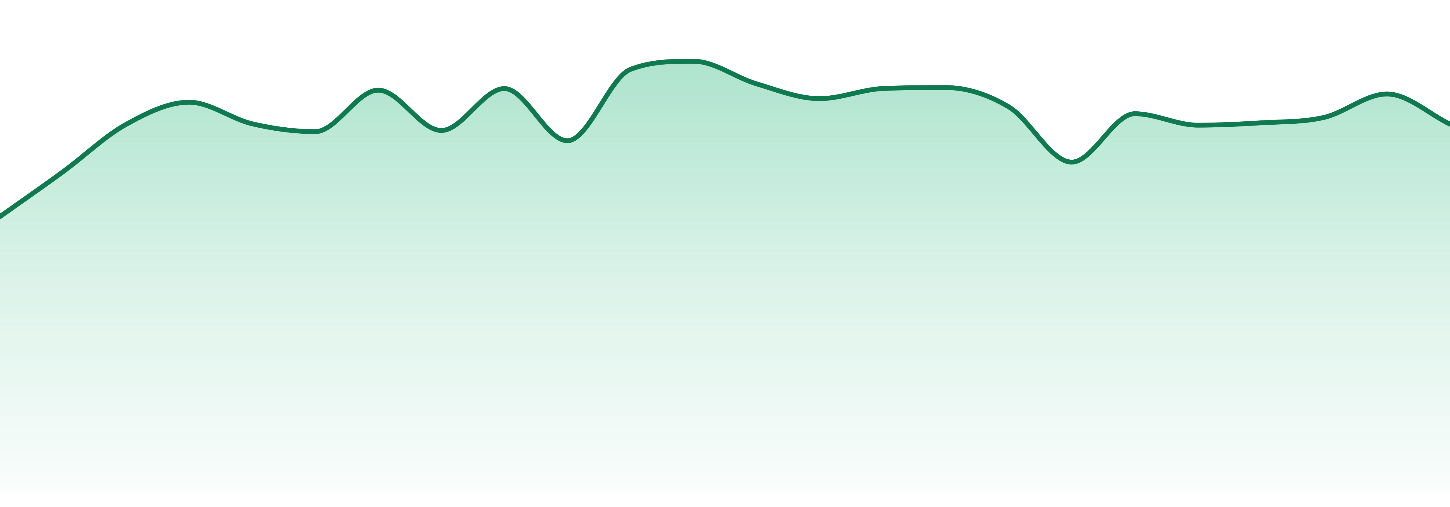 Oleum Extracts market trend chart