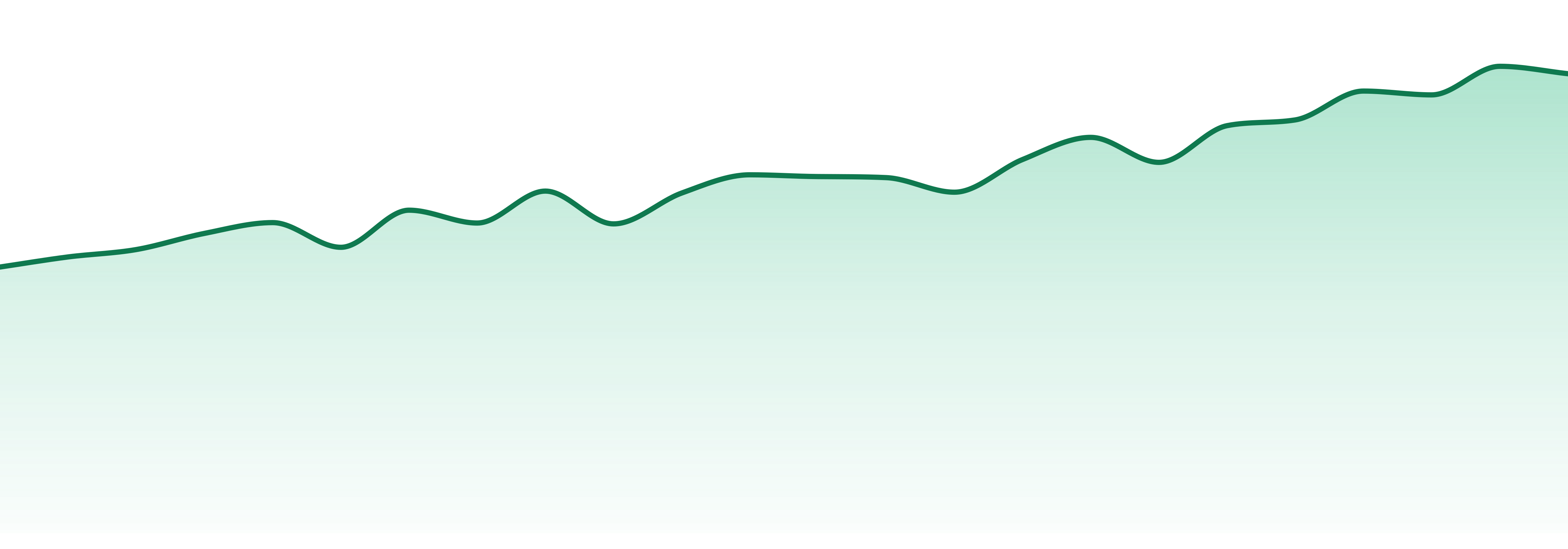 Ooowee market trend chart