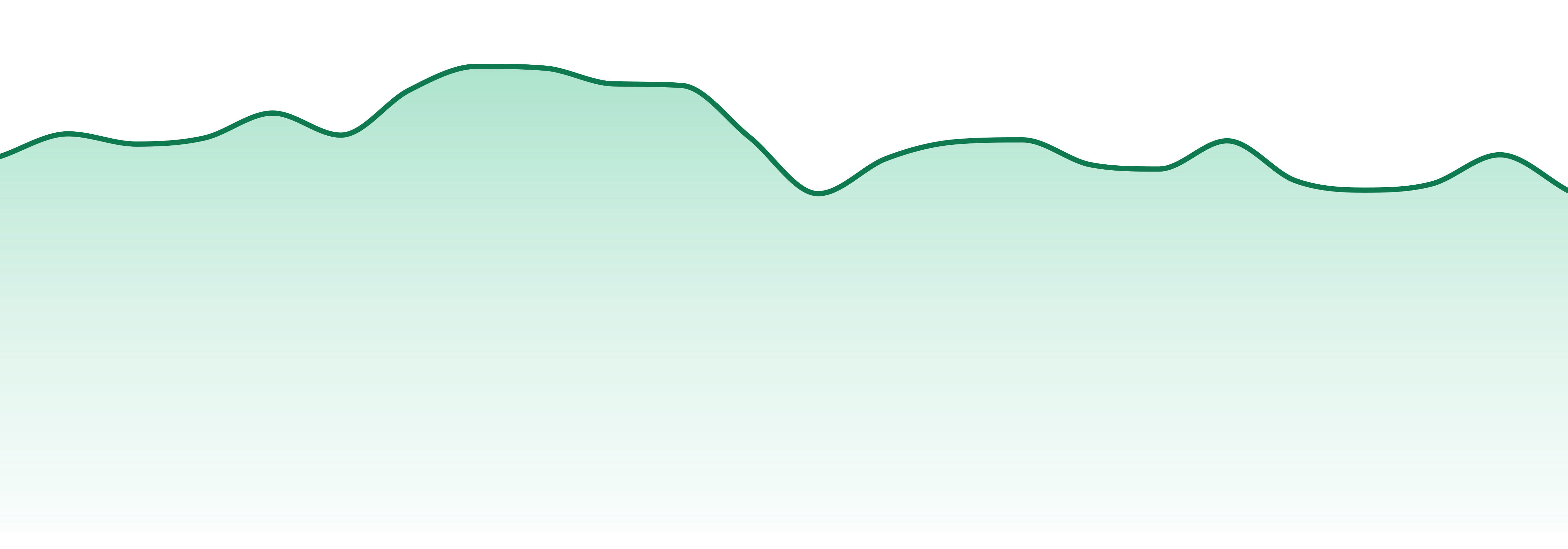 Organic Remedies market trend chart