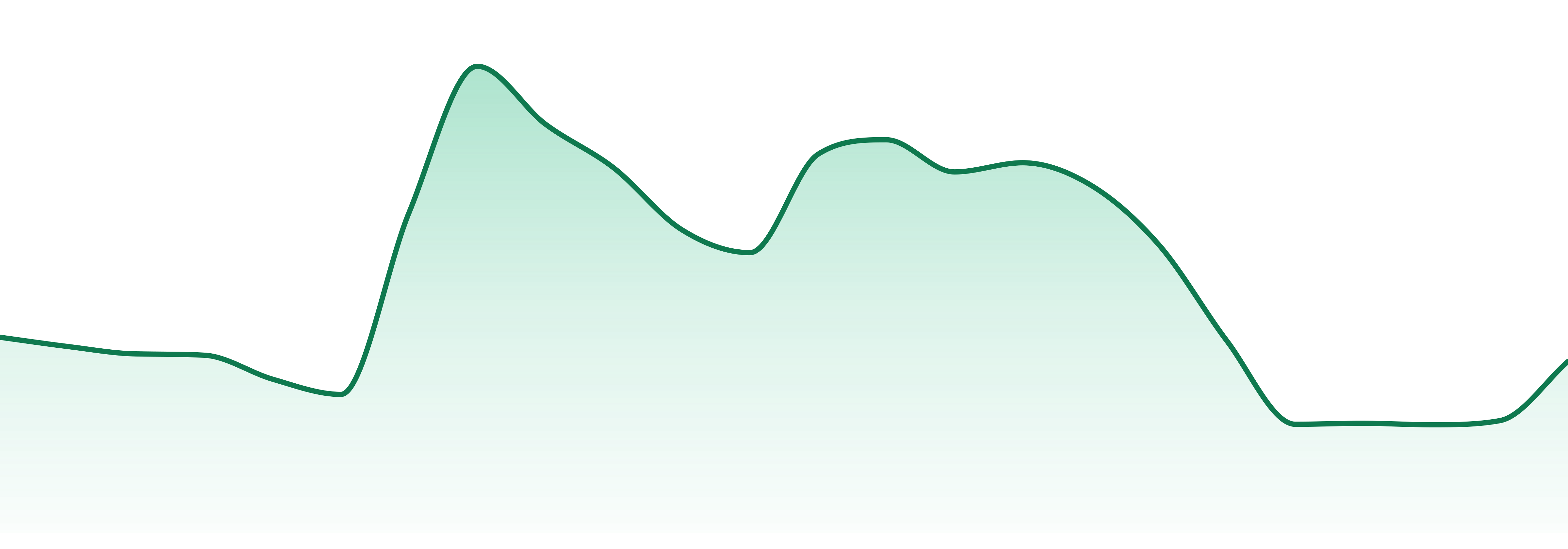 Original Stash market trend chart